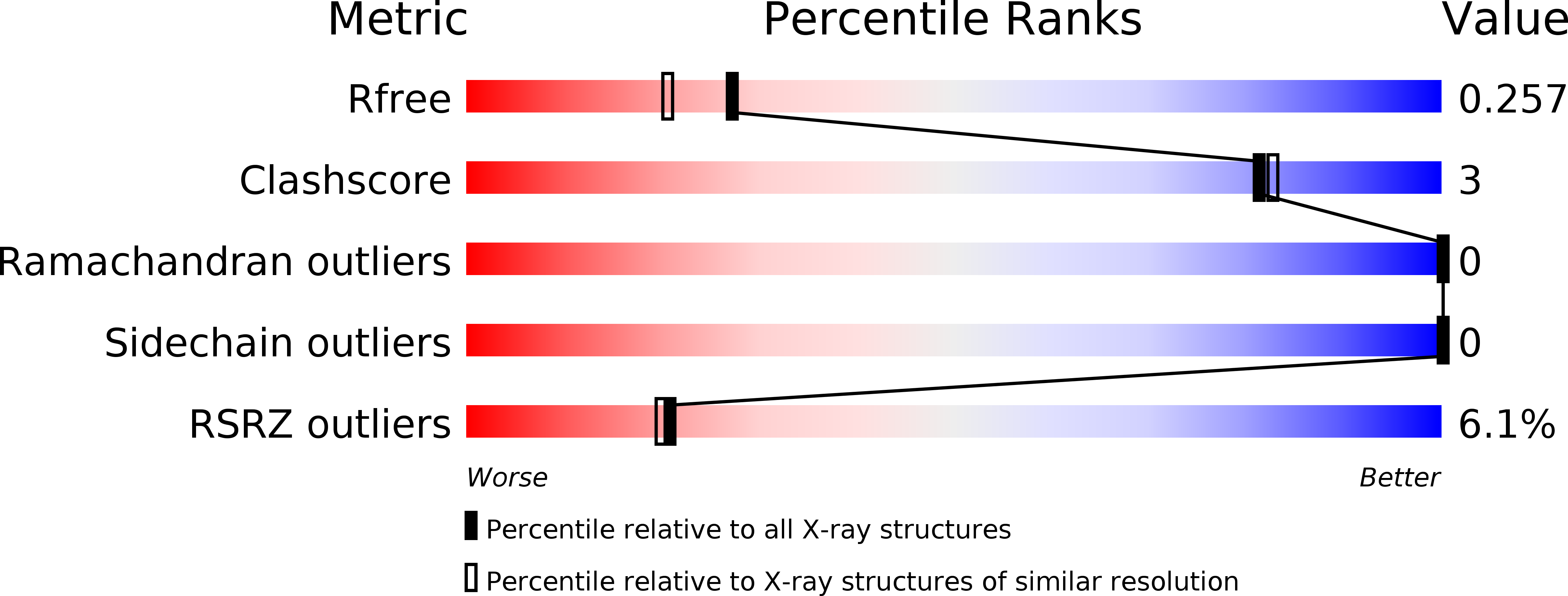 3TEK validation report