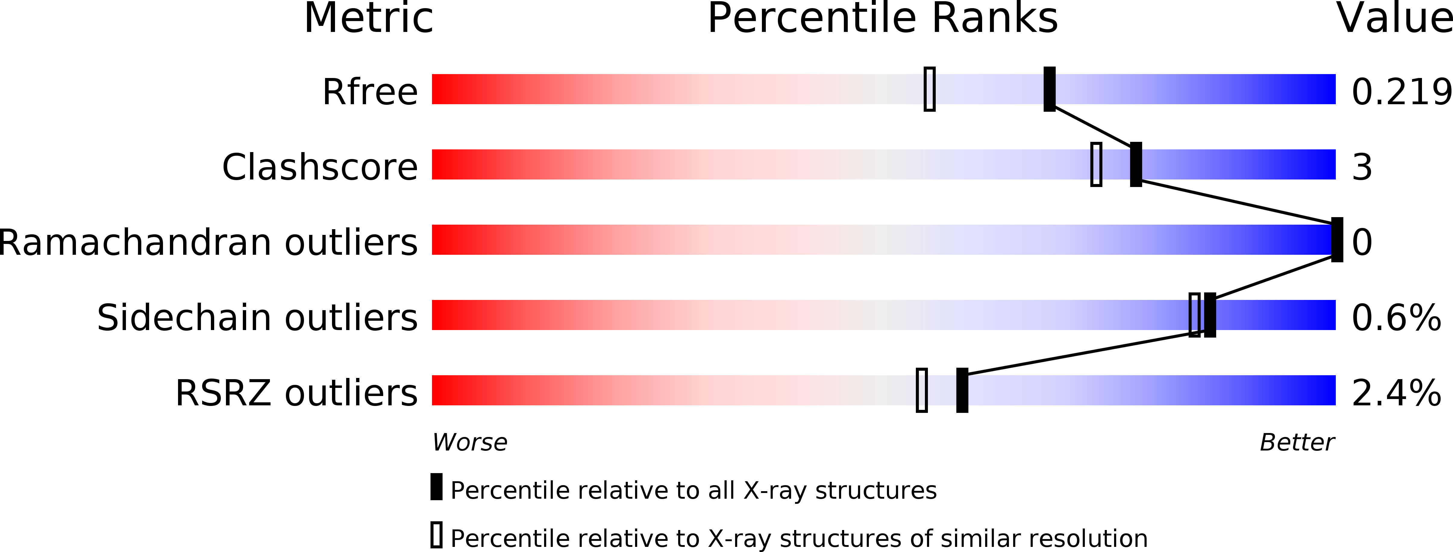 3TEL validation report