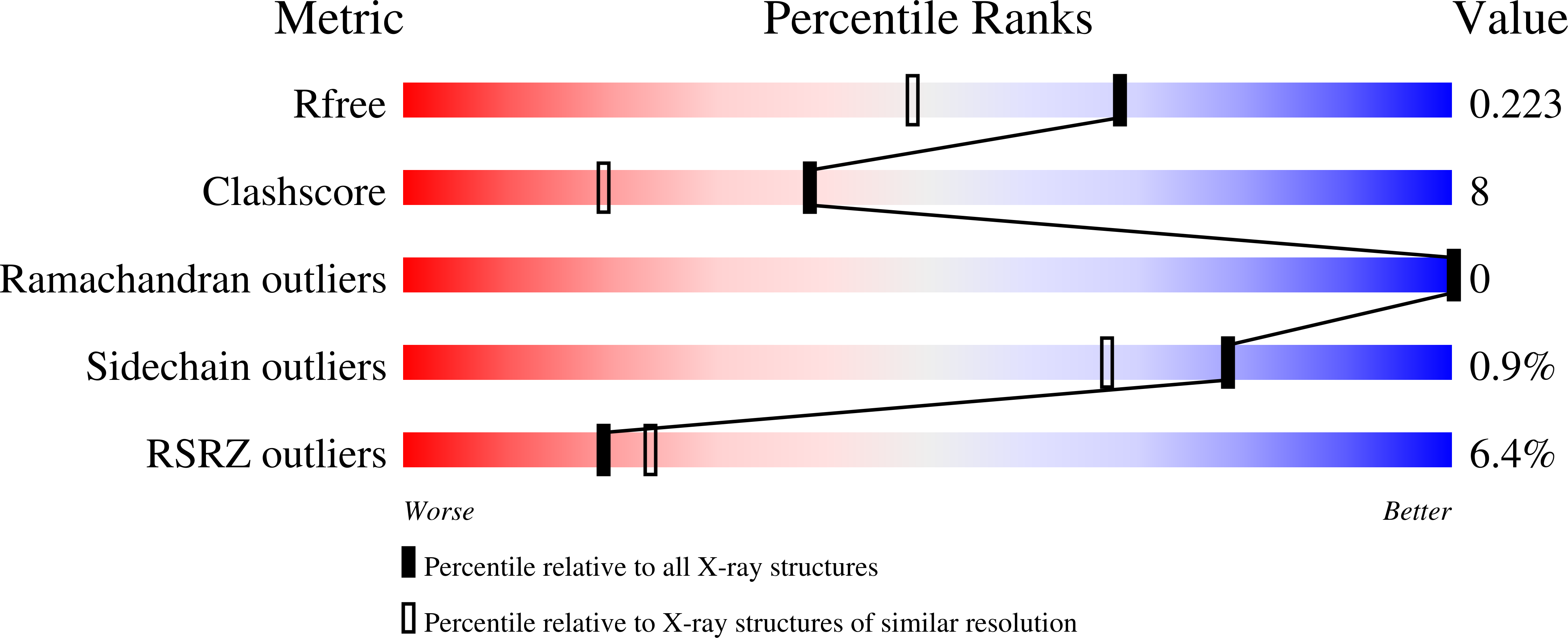 3TF0 validation report