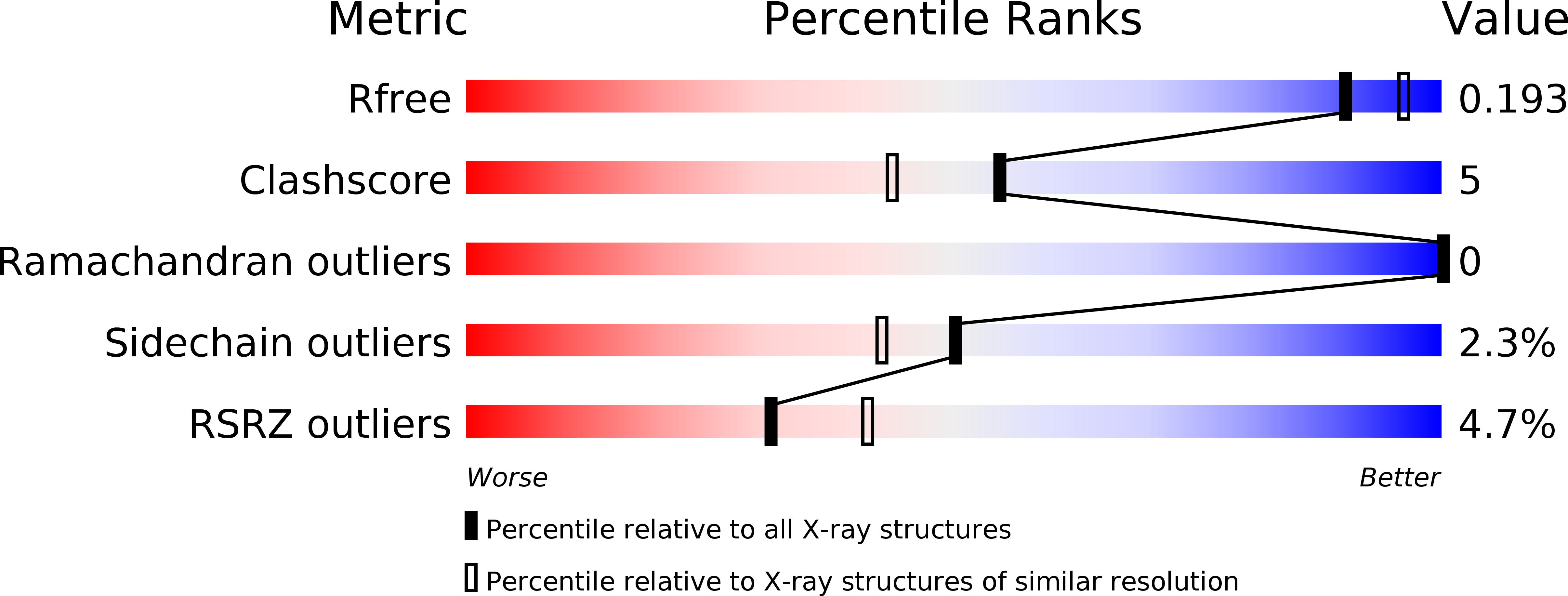3TFD validation report