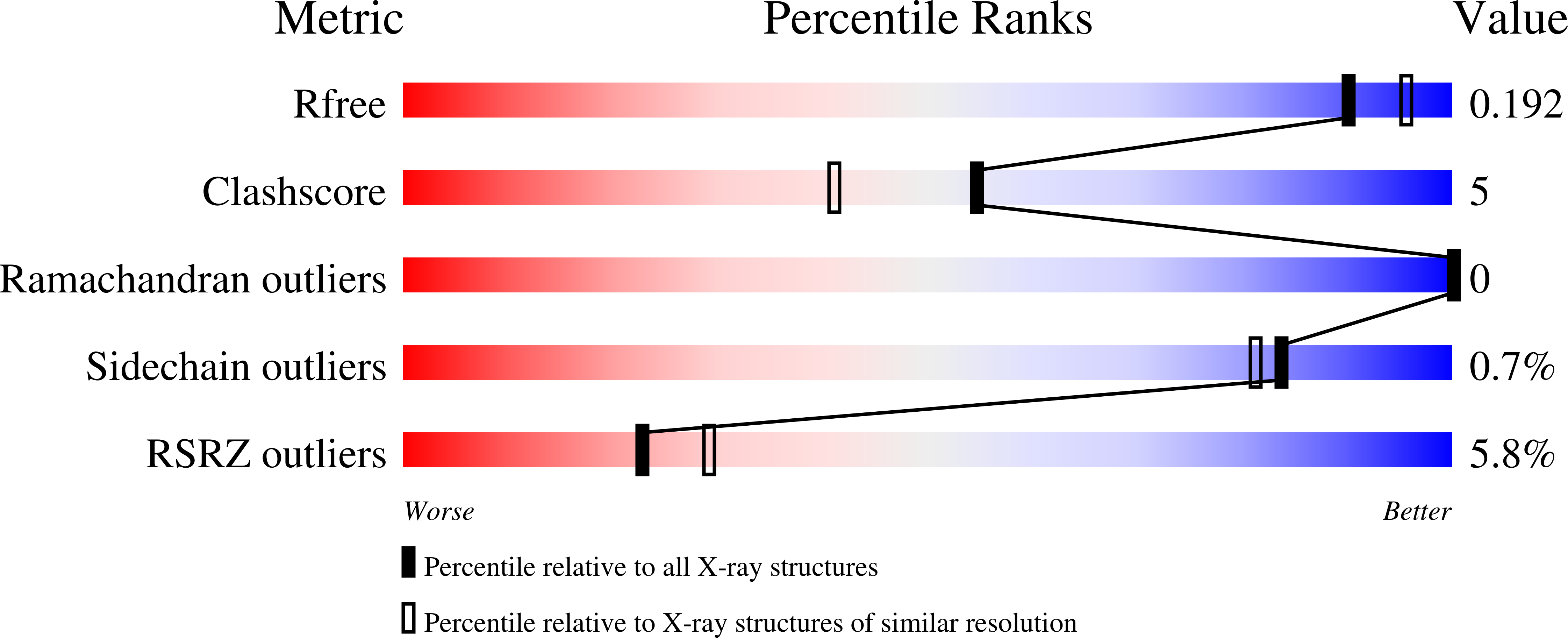 3TFF validation report