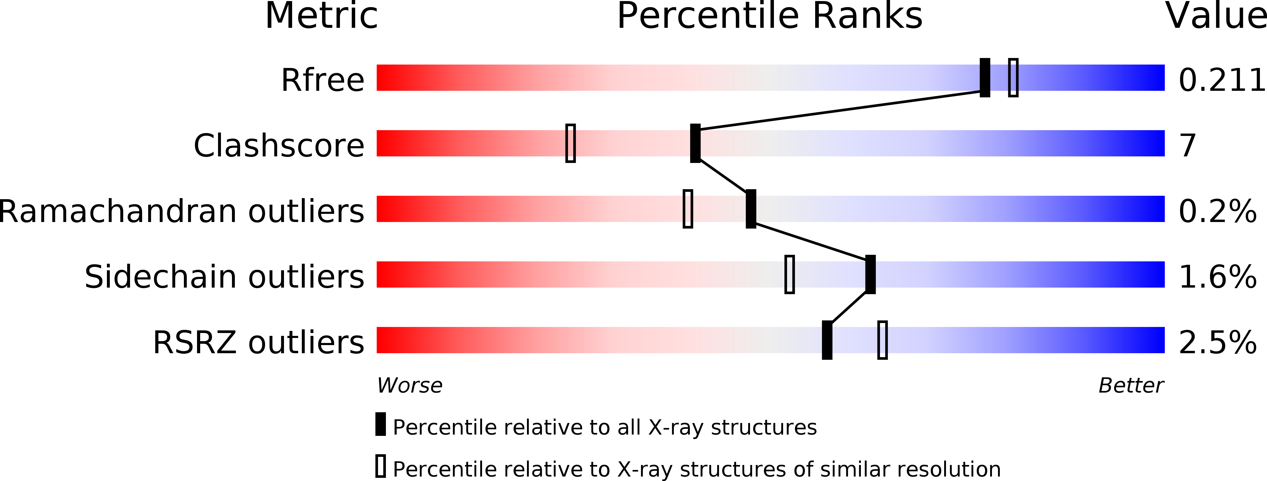 3TFU validation report