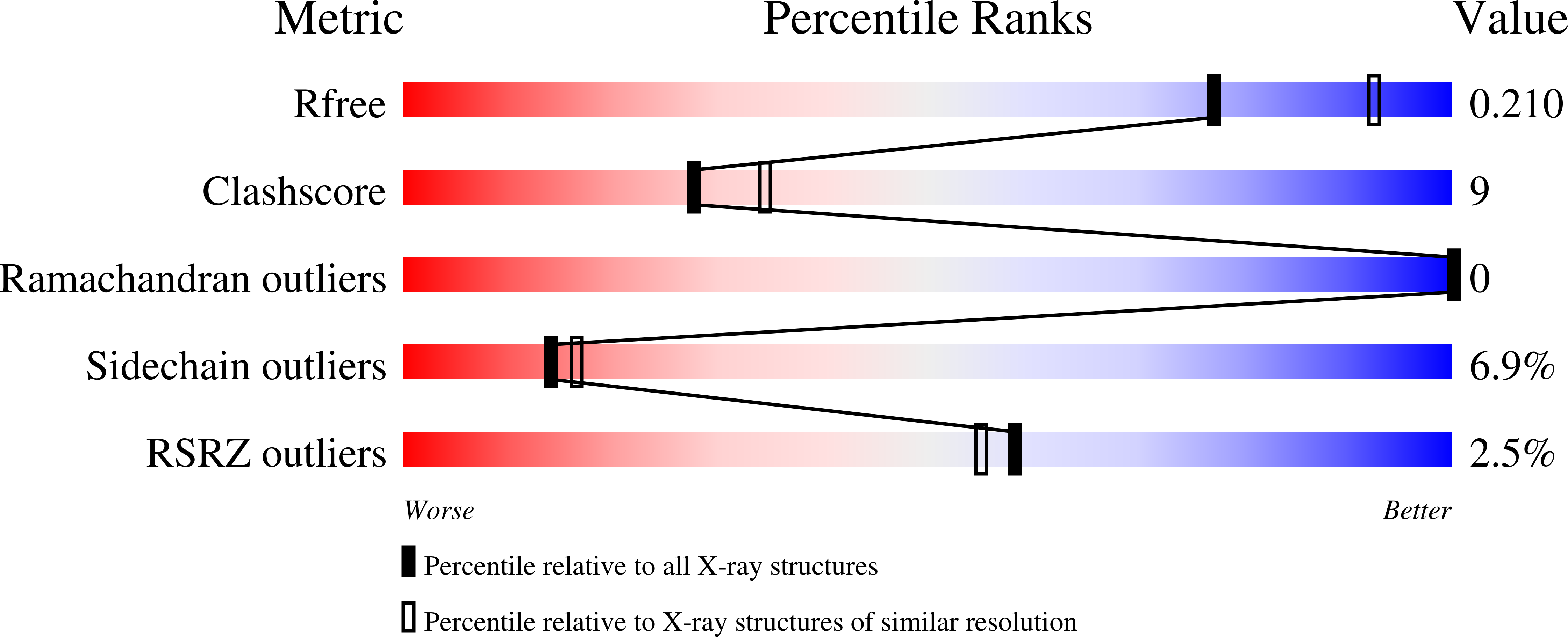 3TFX validation report missing