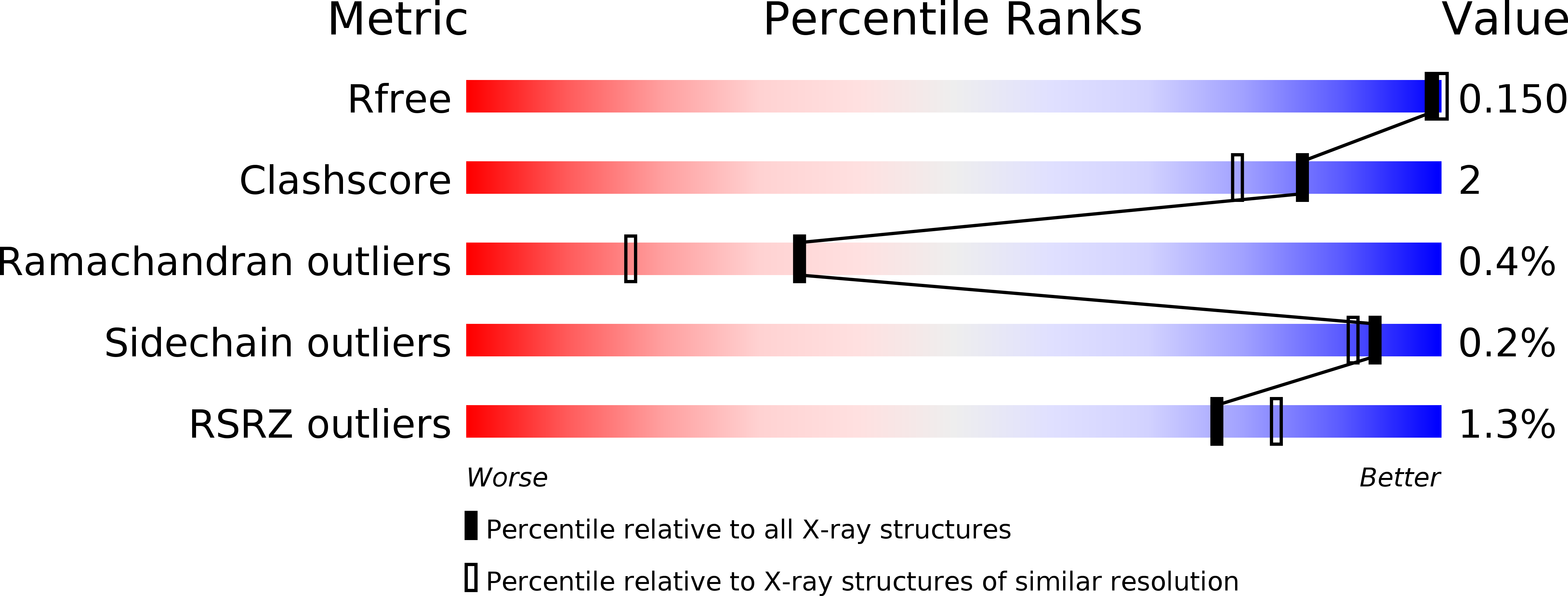 3TH0 validation report