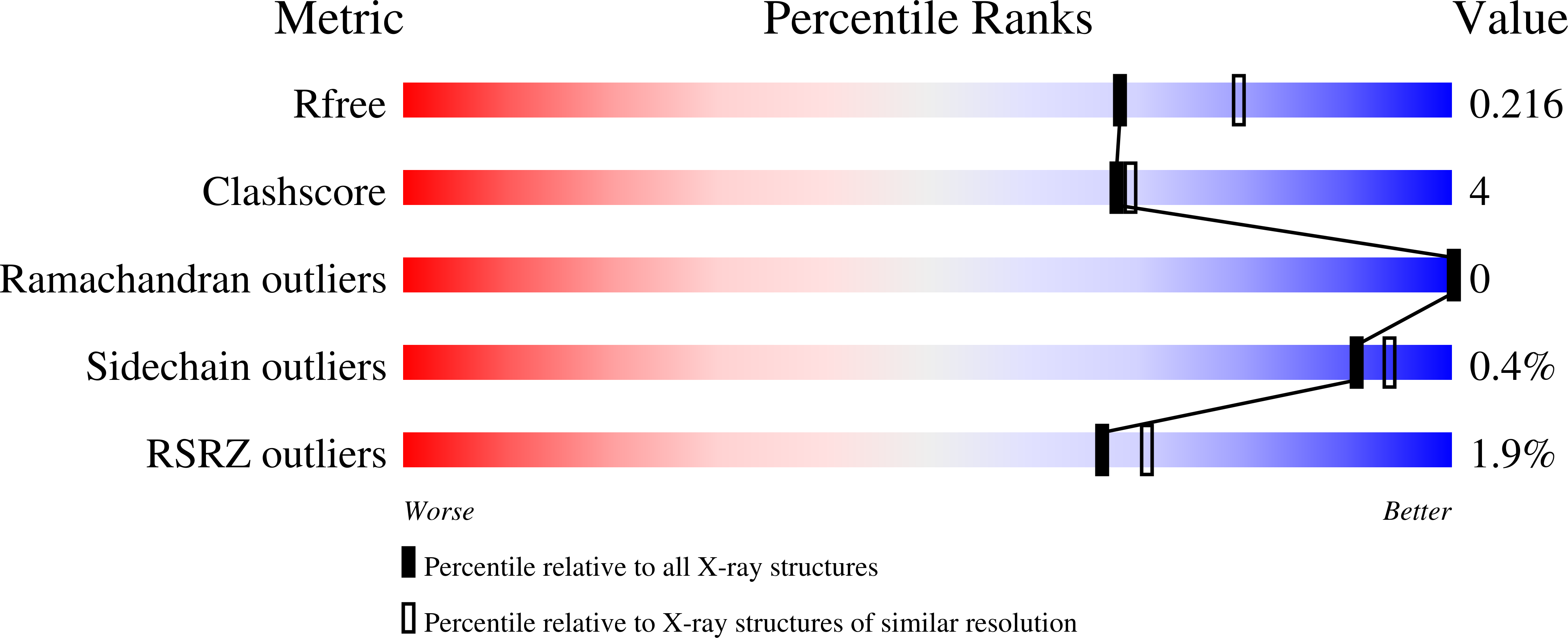 3THM validation report