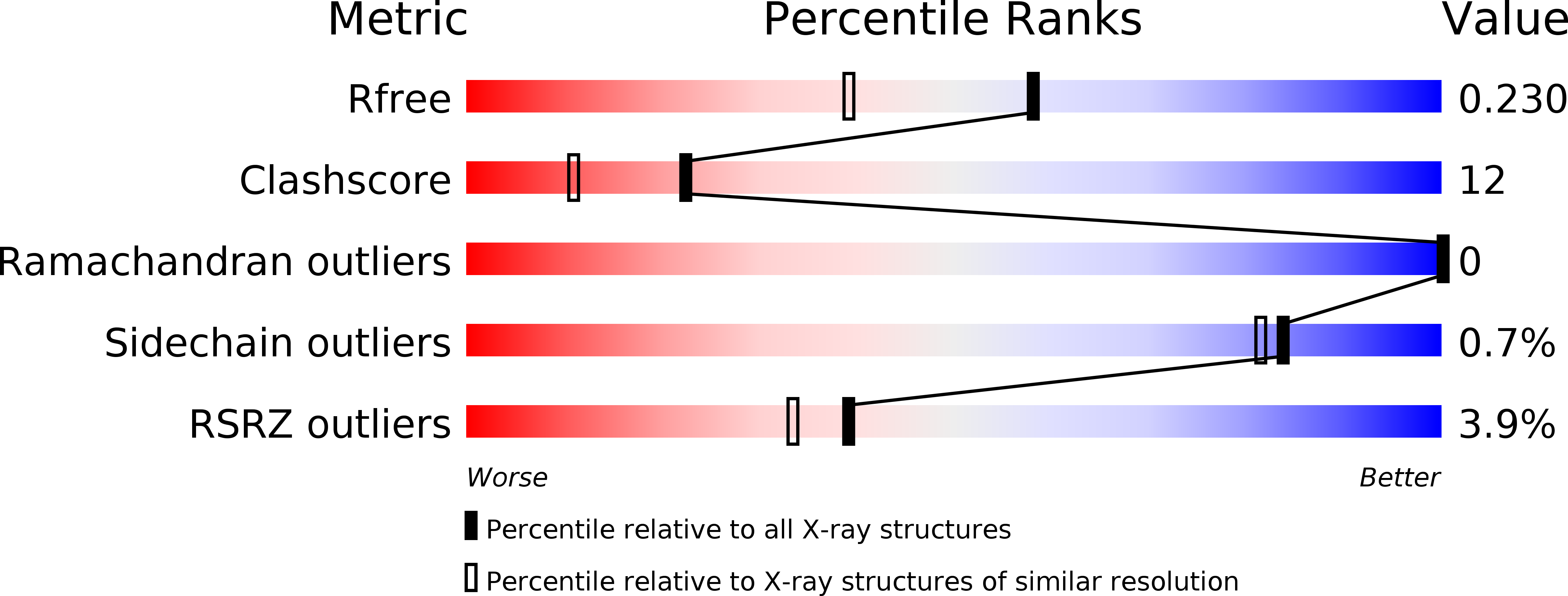3TIF validation report