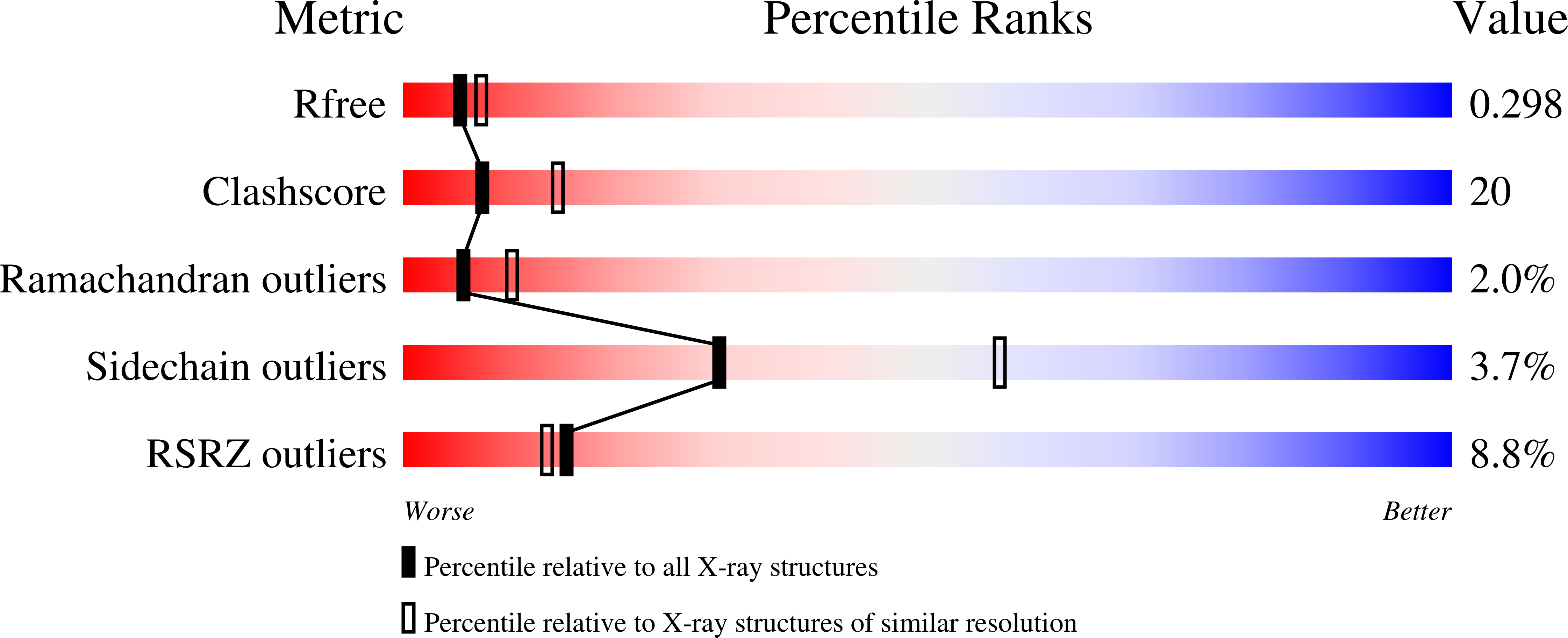 3TIG validation report missing