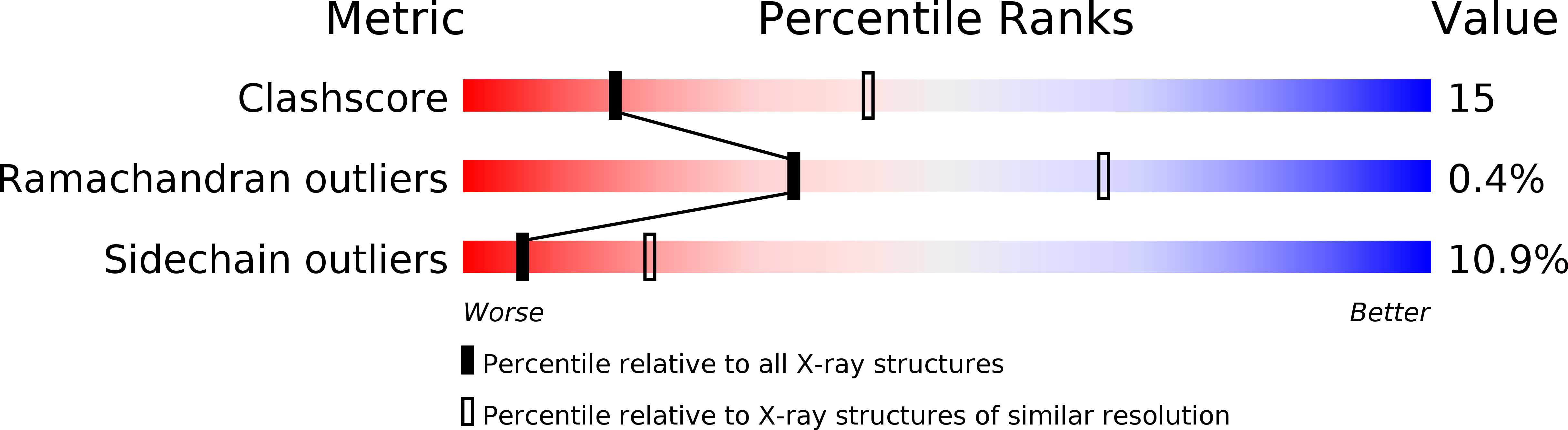 3TIM validation report