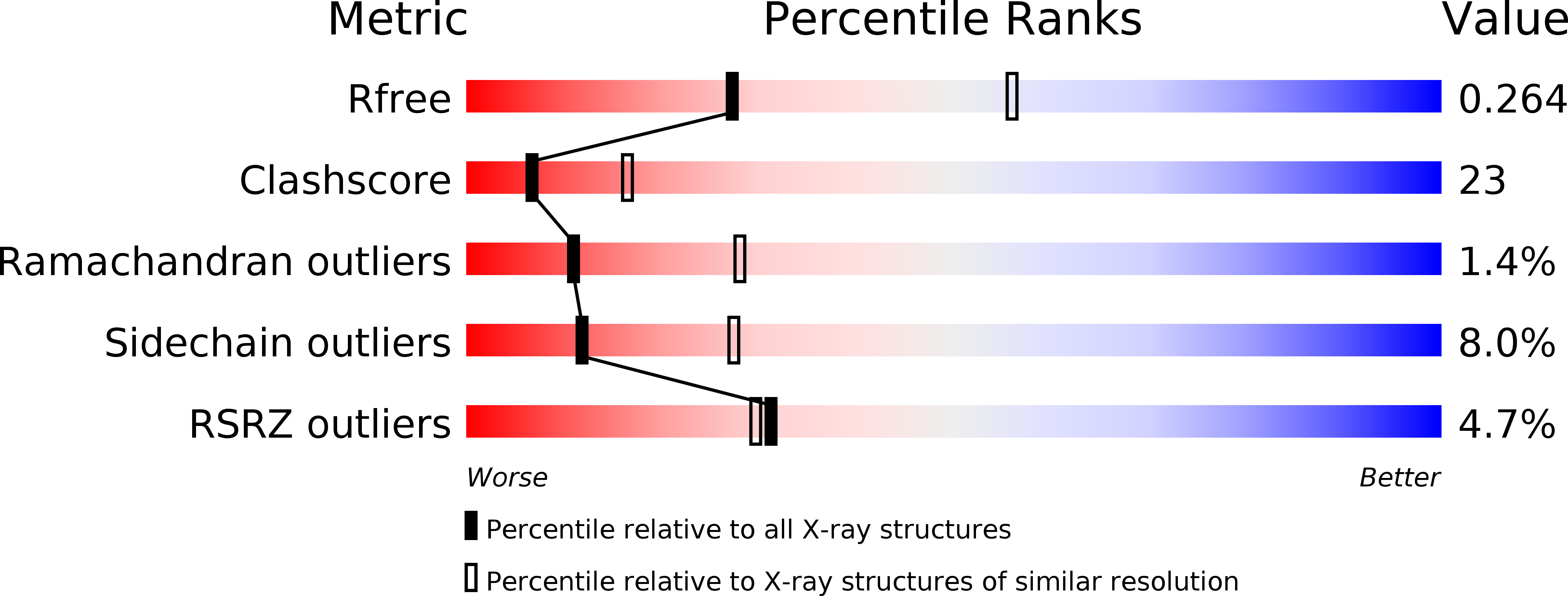 3TJ3 validation report