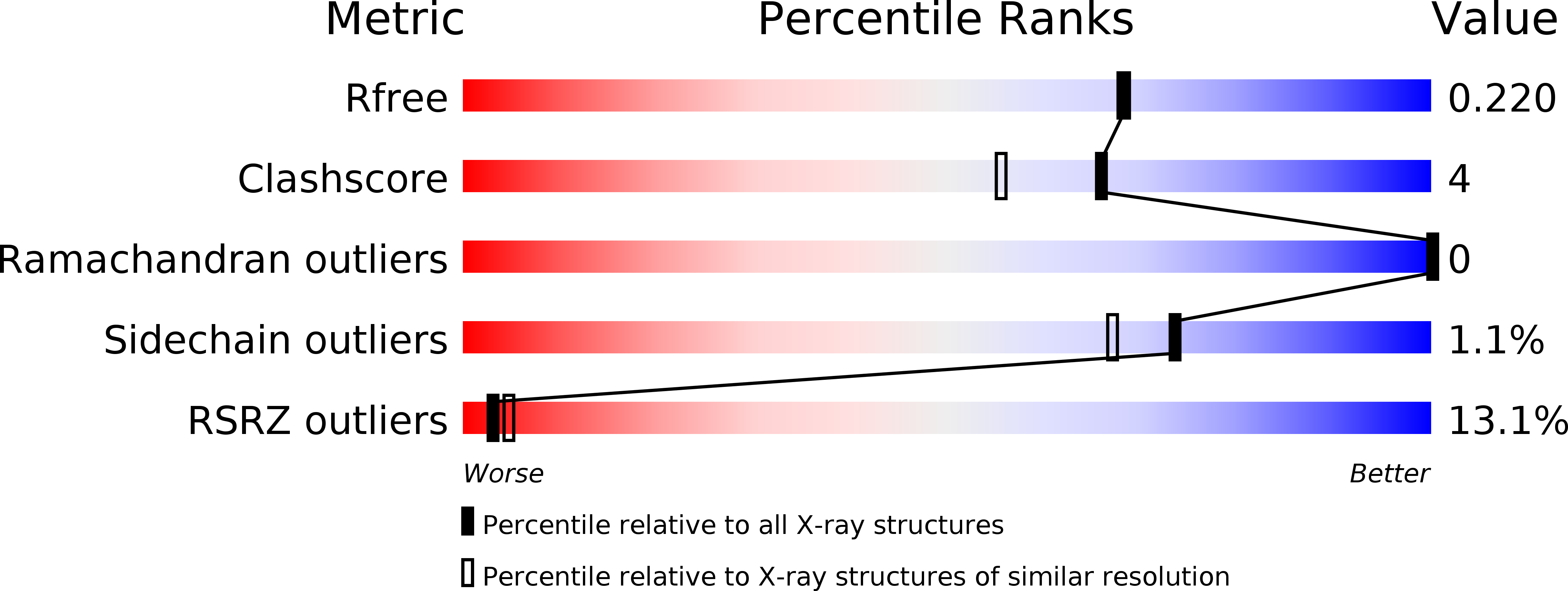 3TJE validation report