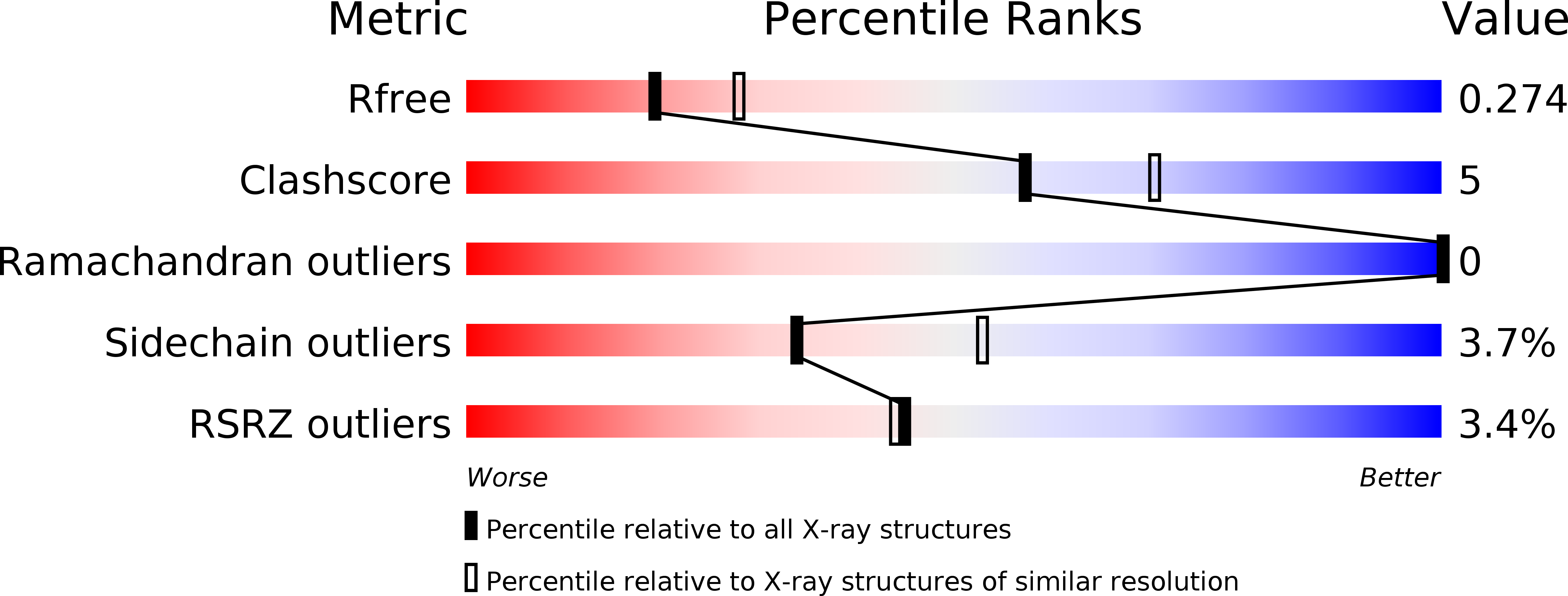3tk1 validation report