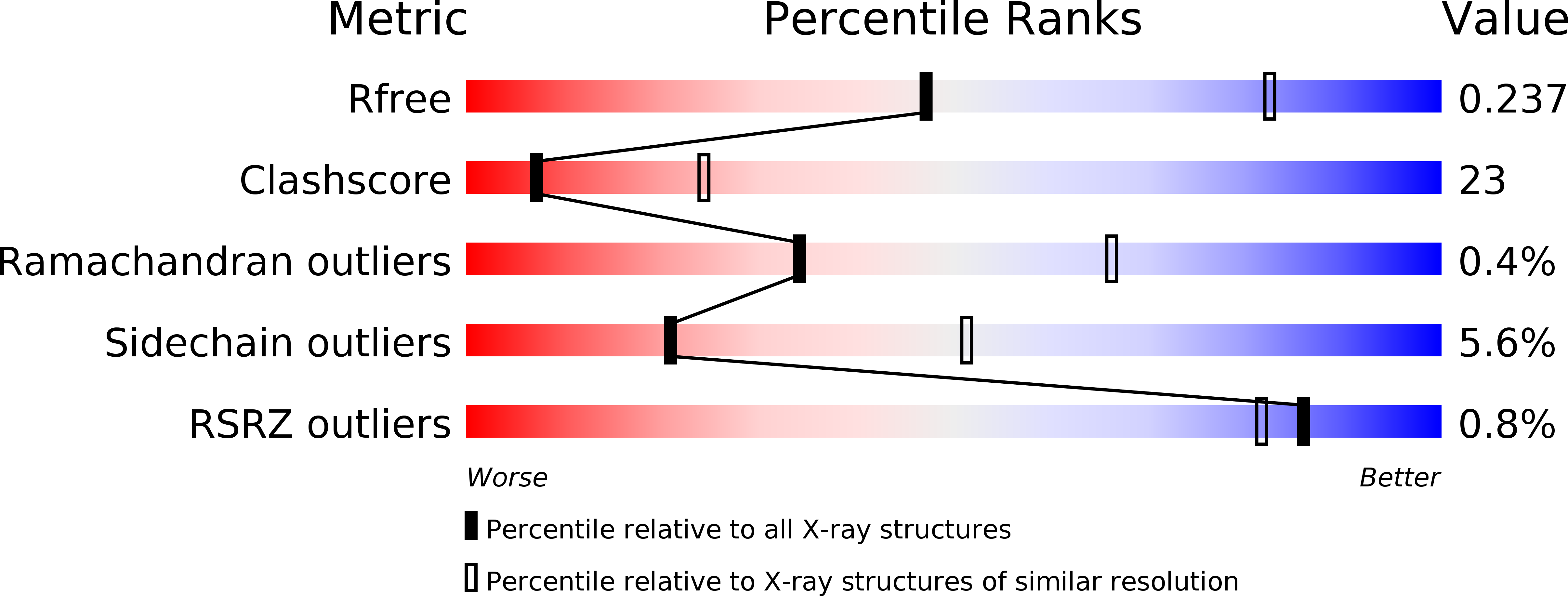 3TK3 validation report