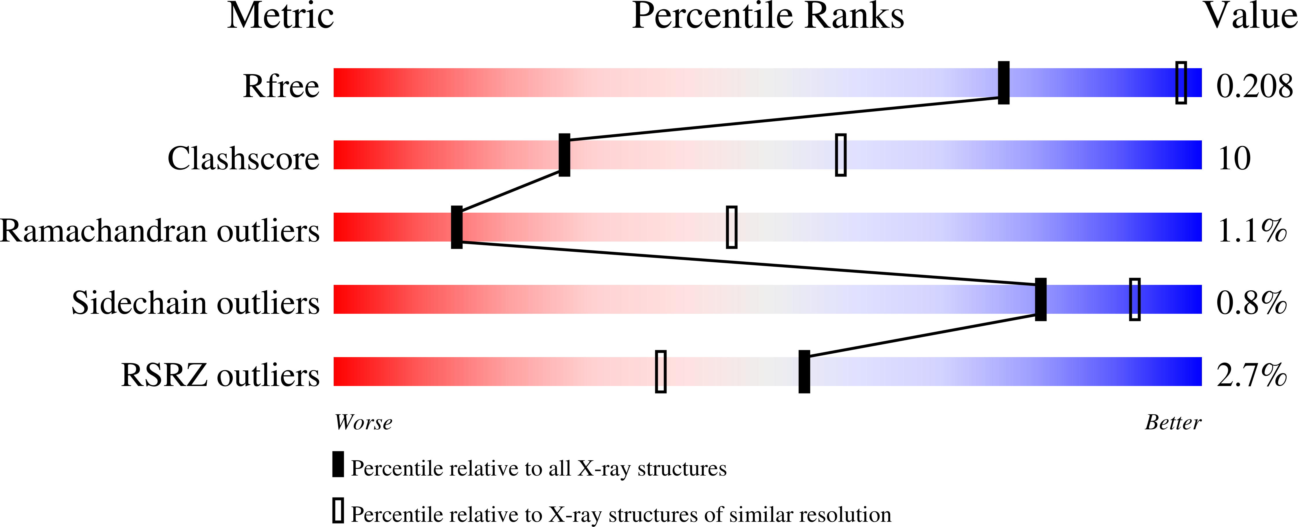 3TN8 validation report missing