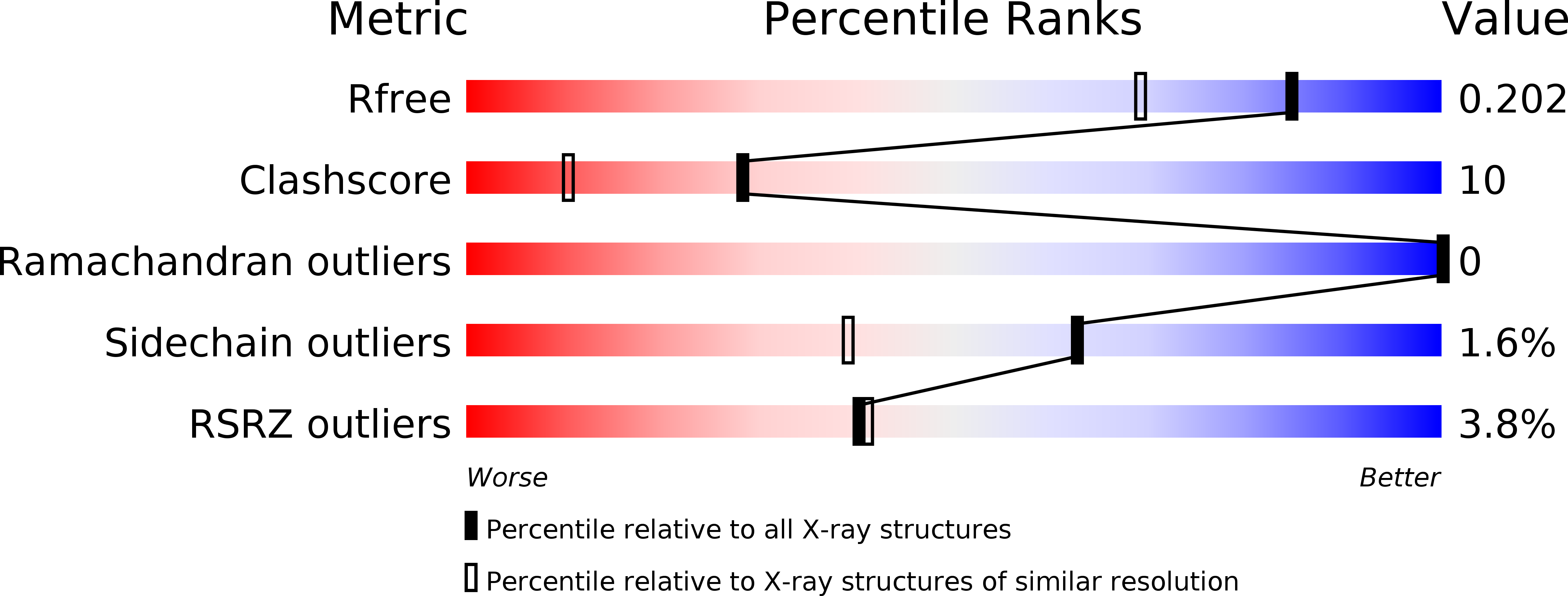 3TS4 validation report