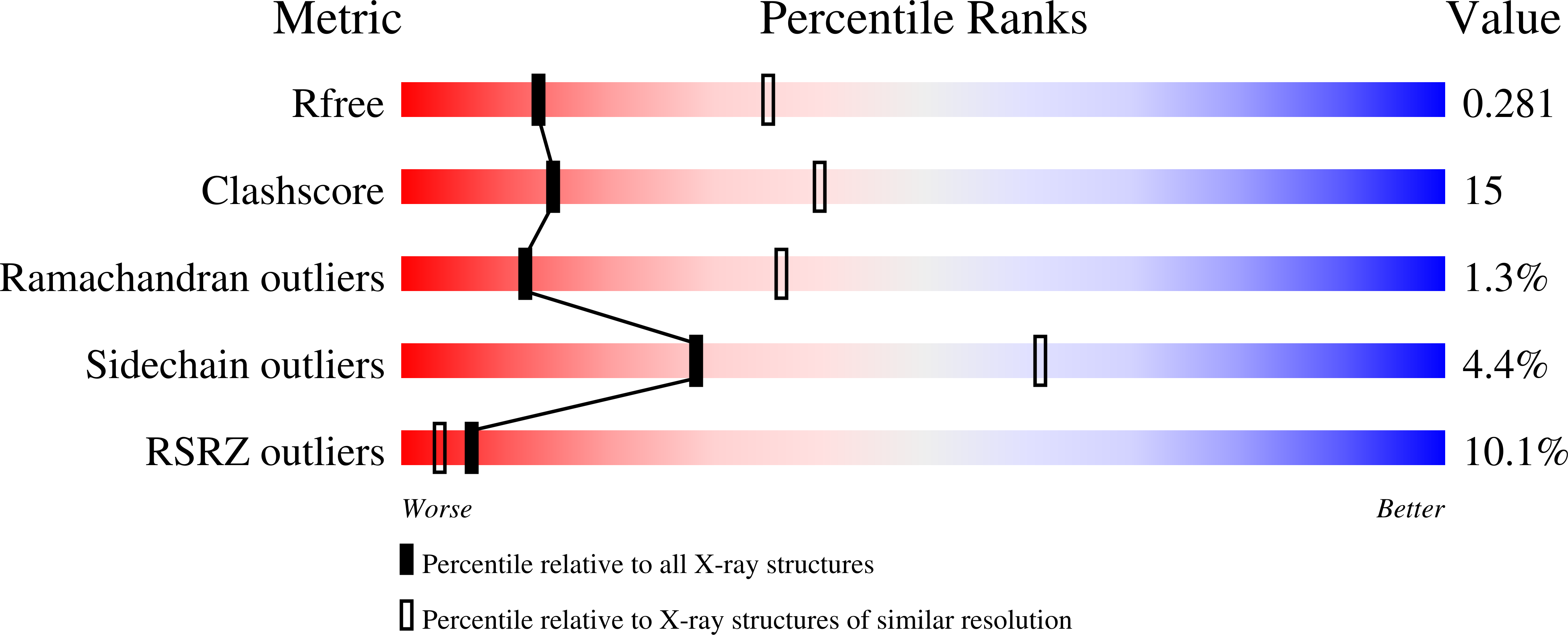 3TS8 validation report