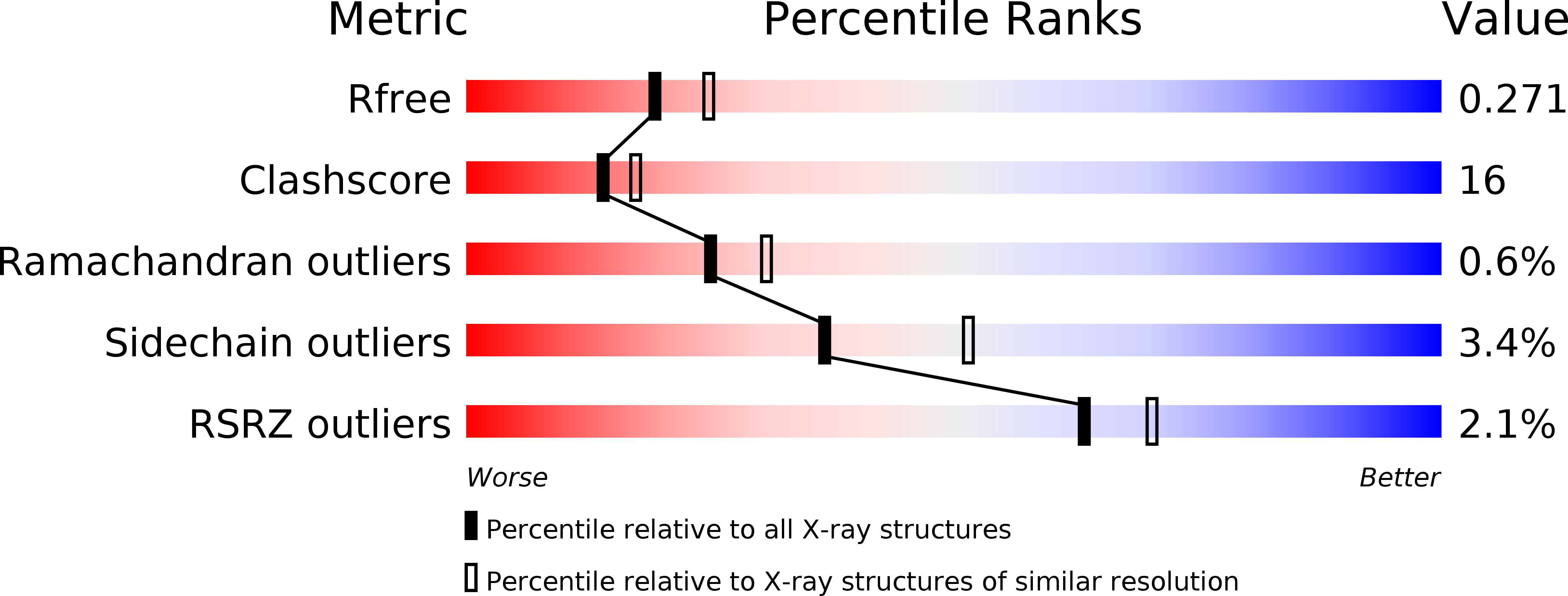 3TTL validation report
