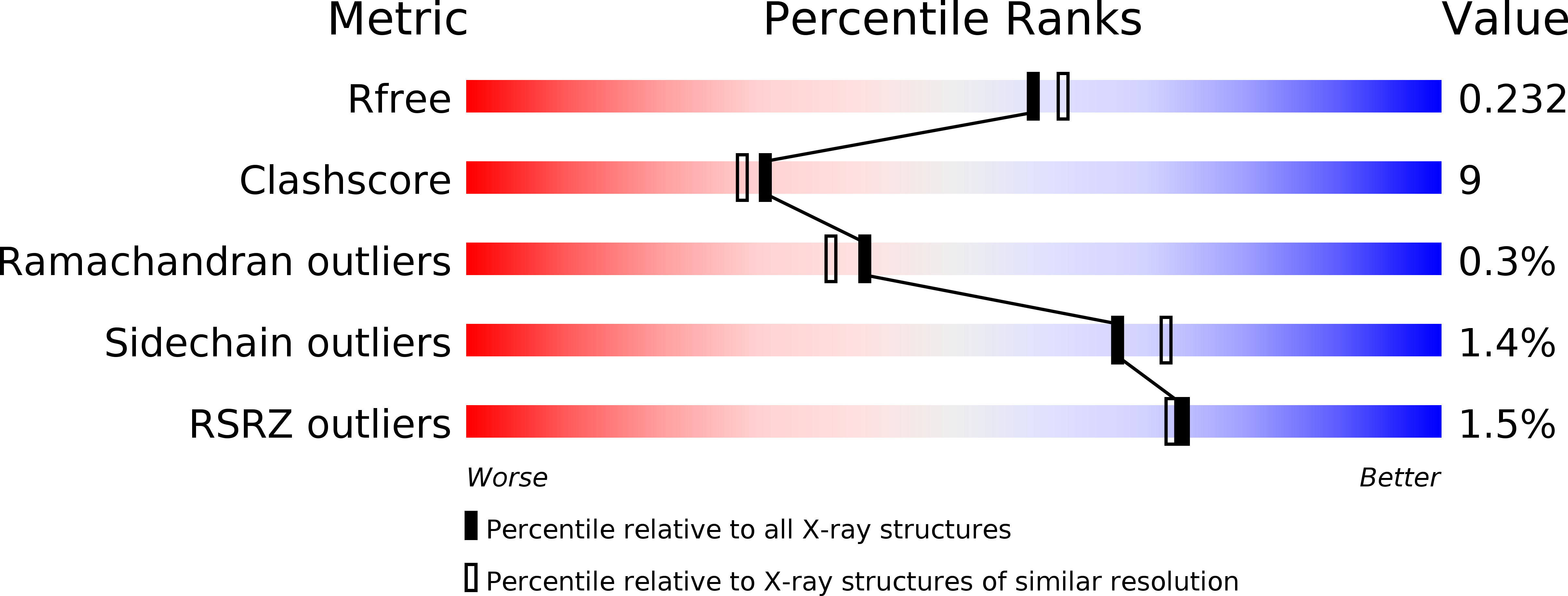 3TTN validation report