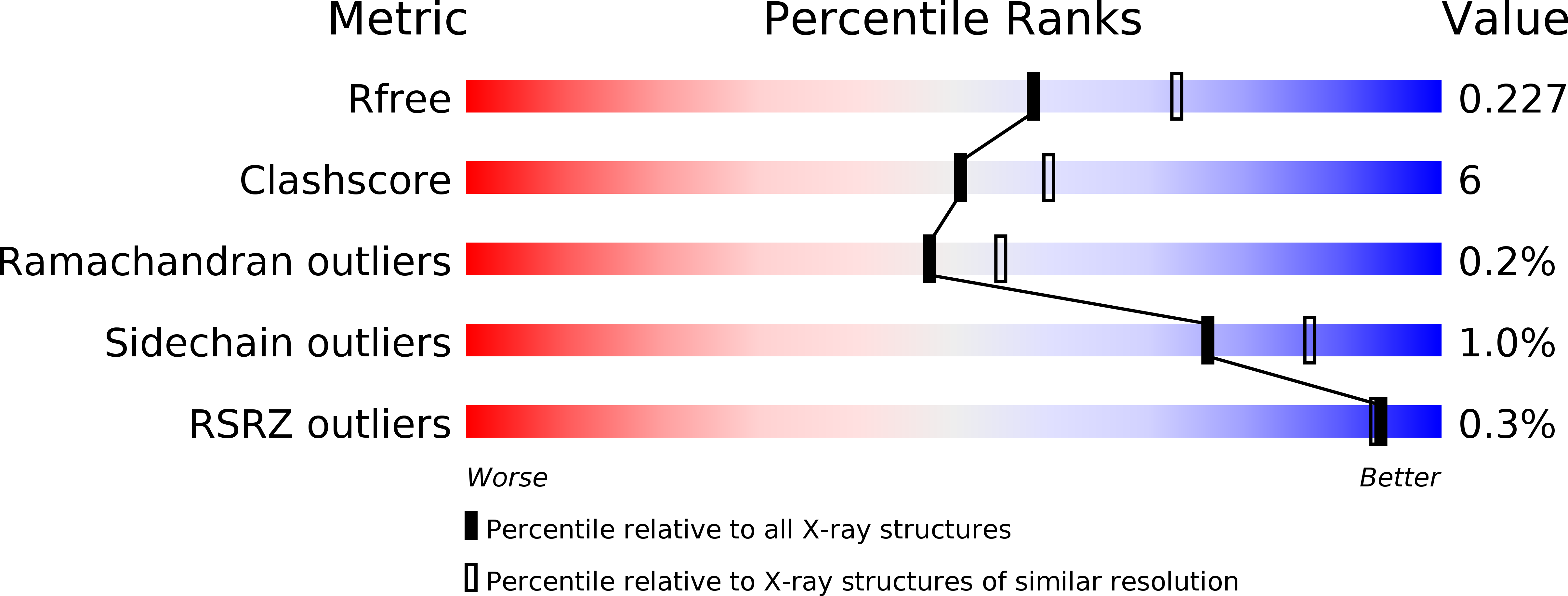 3TUU validation report