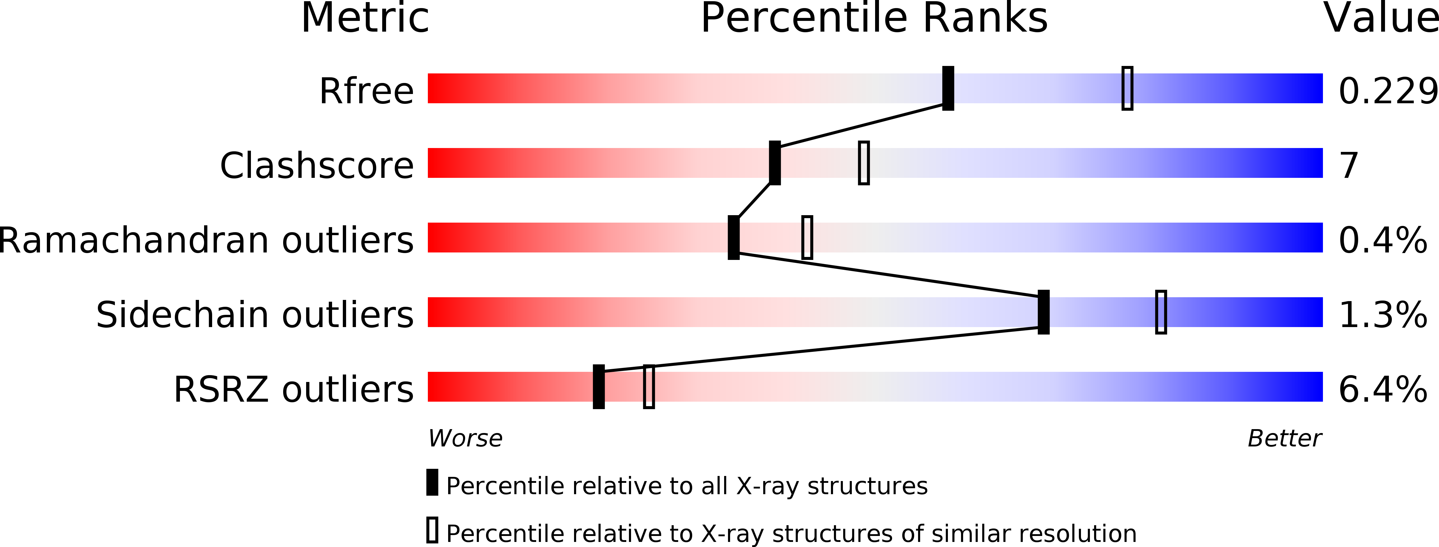 3TX3 validation report