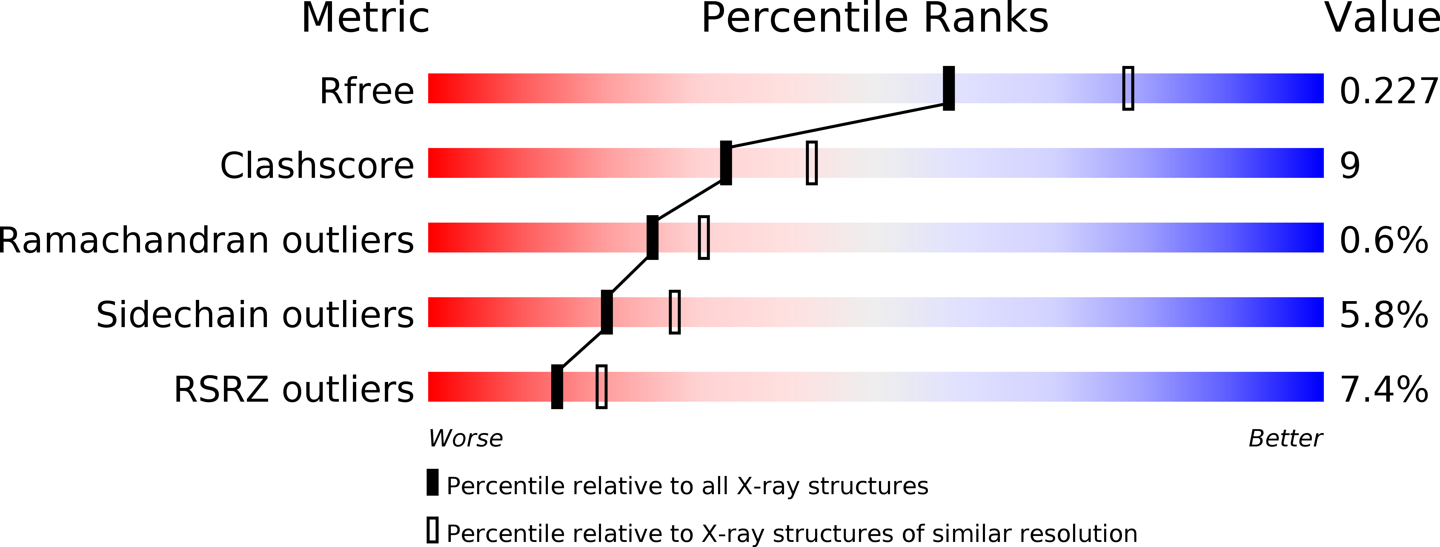3TXT validation report