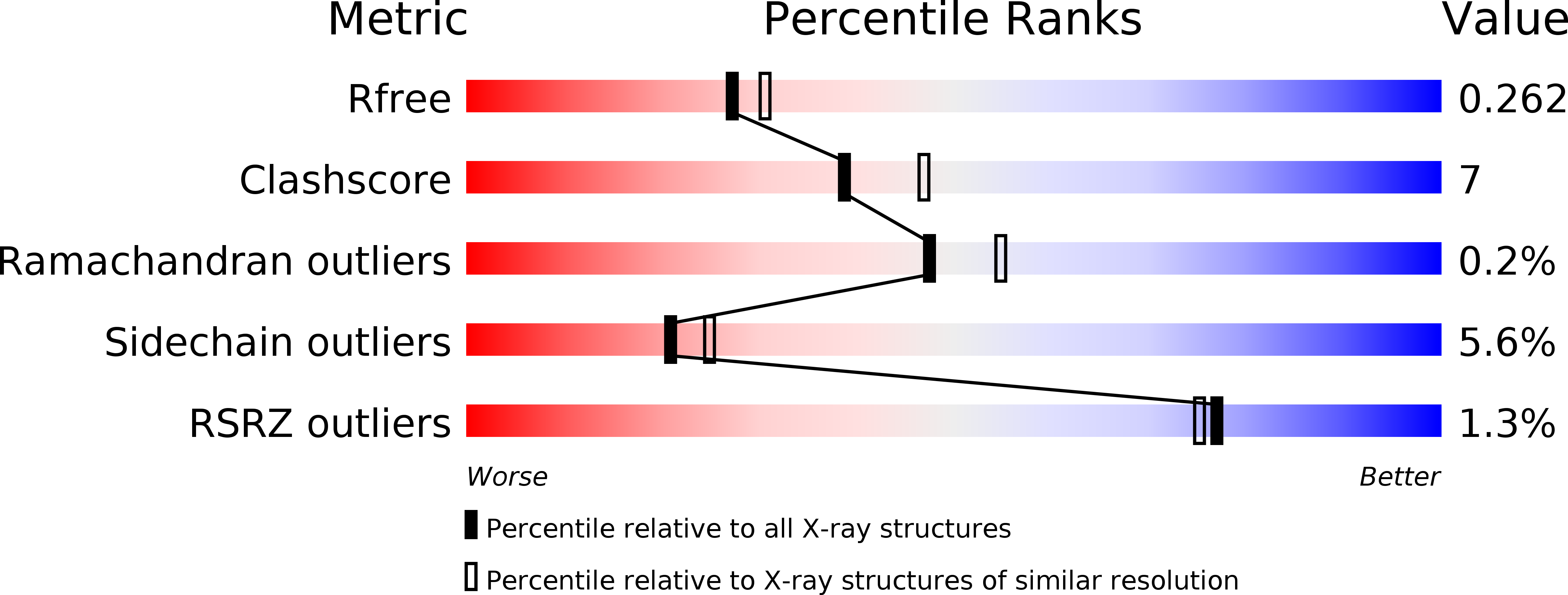 3TZY validation report