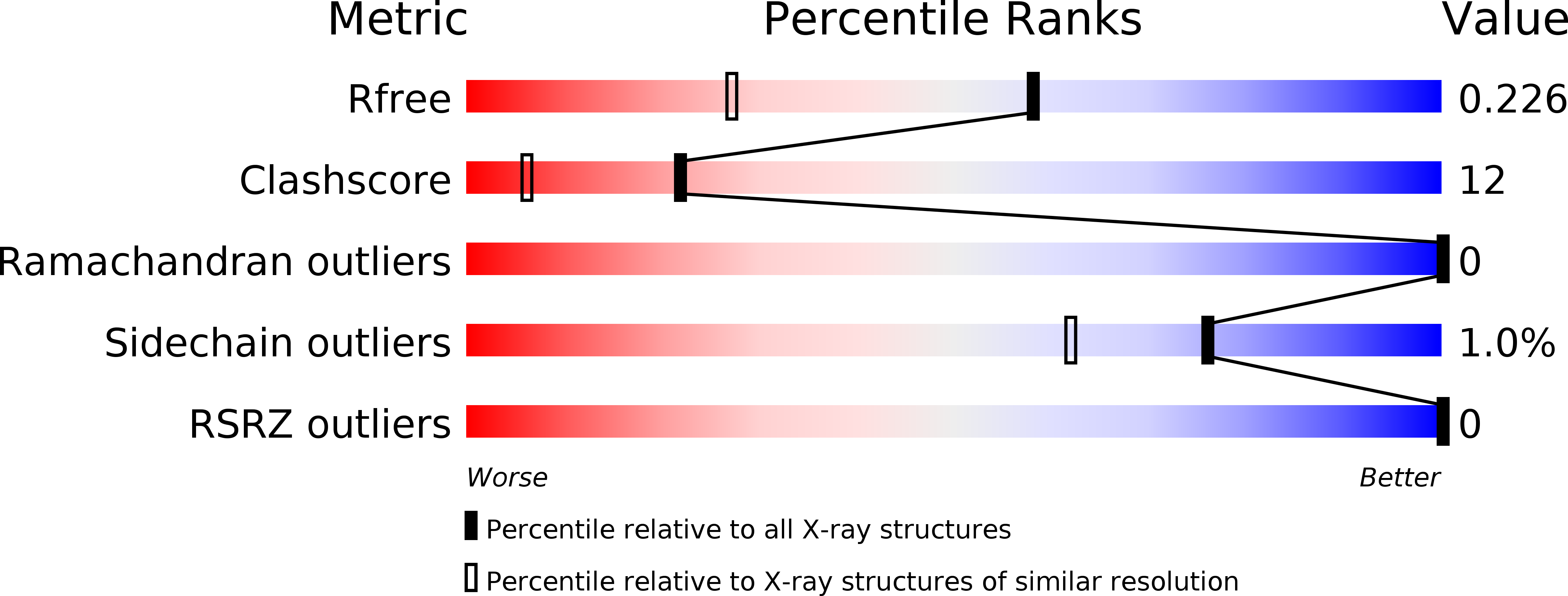 3U00 validation report