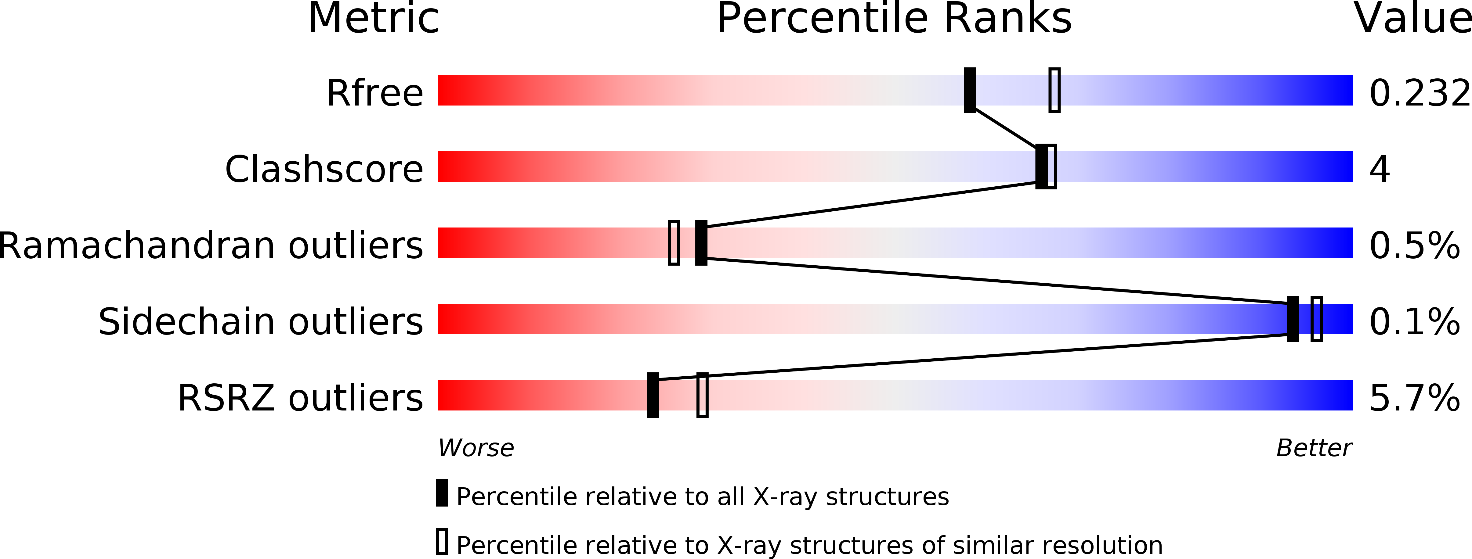 3U2Z validation report