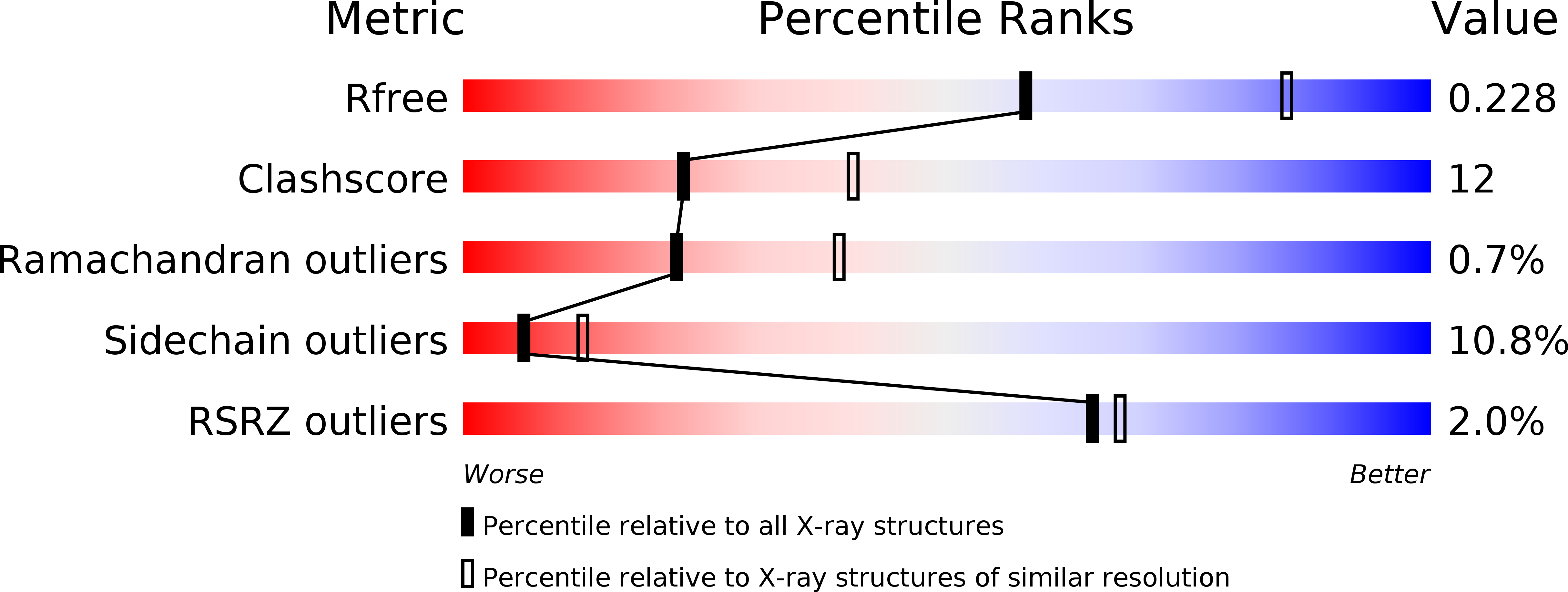 3U83 validation report