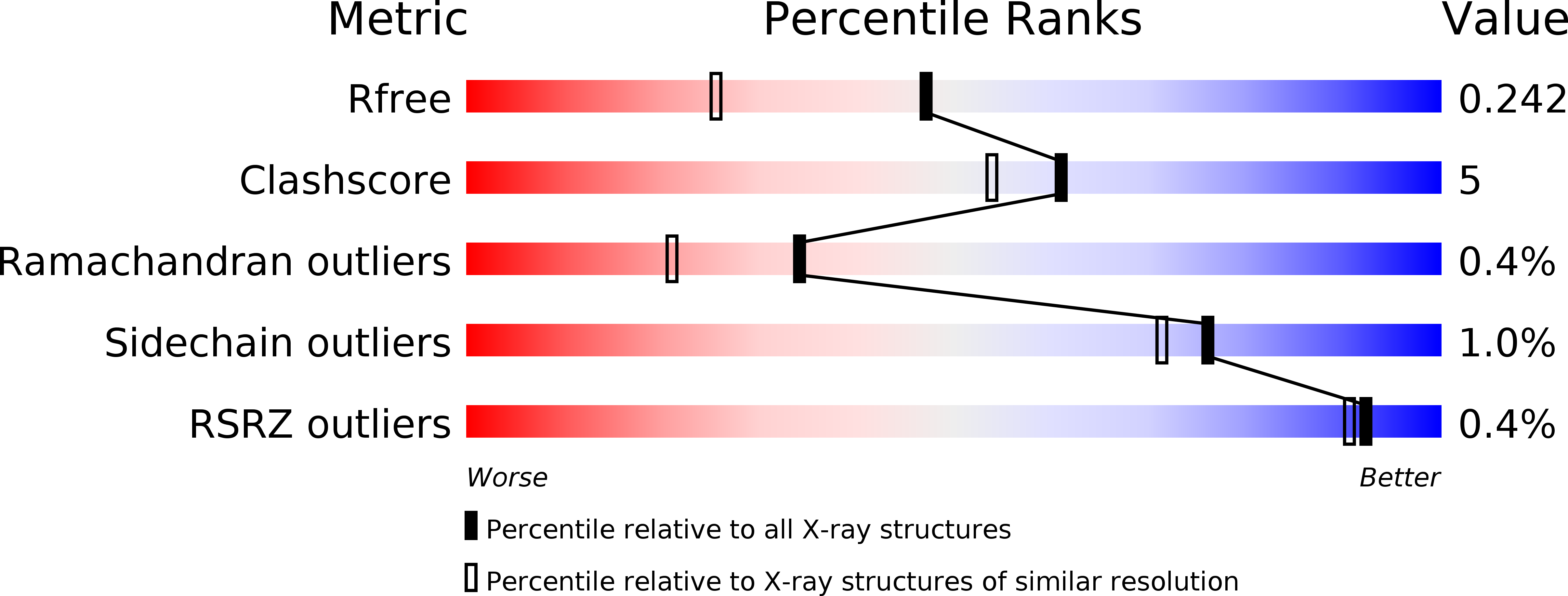 3U8F validation report