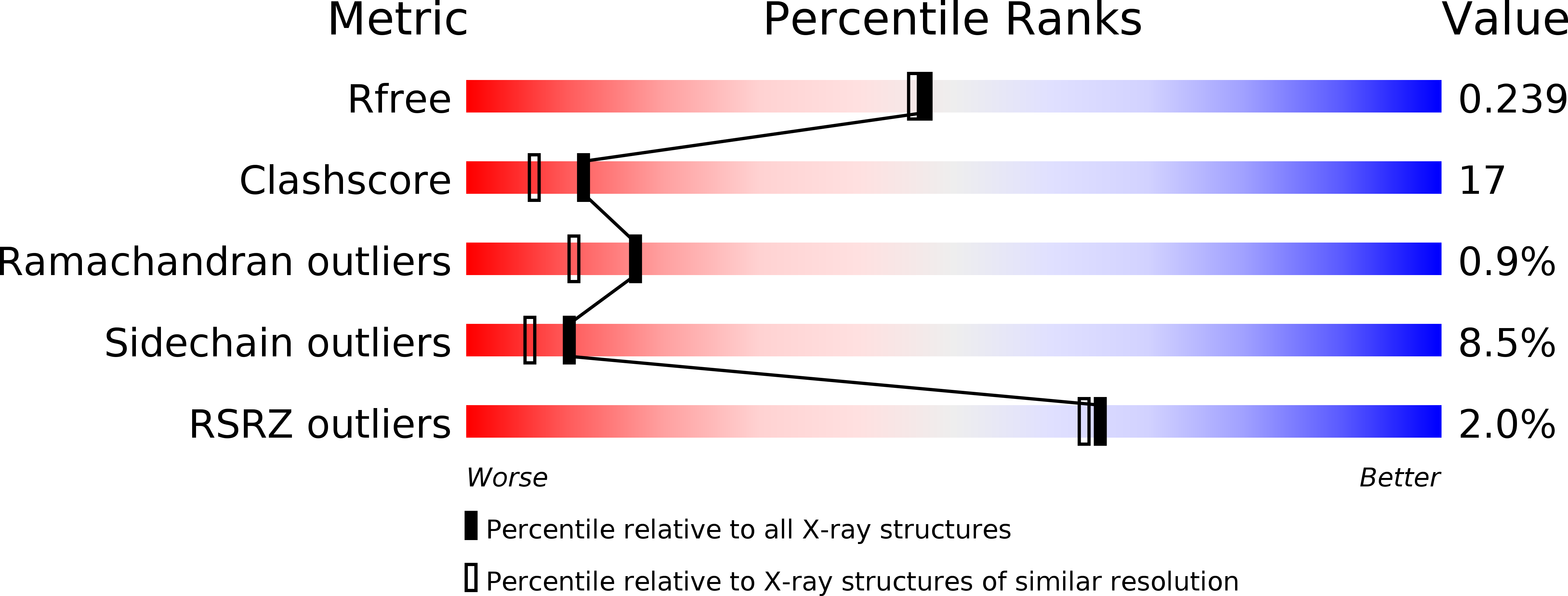3U8X validation report