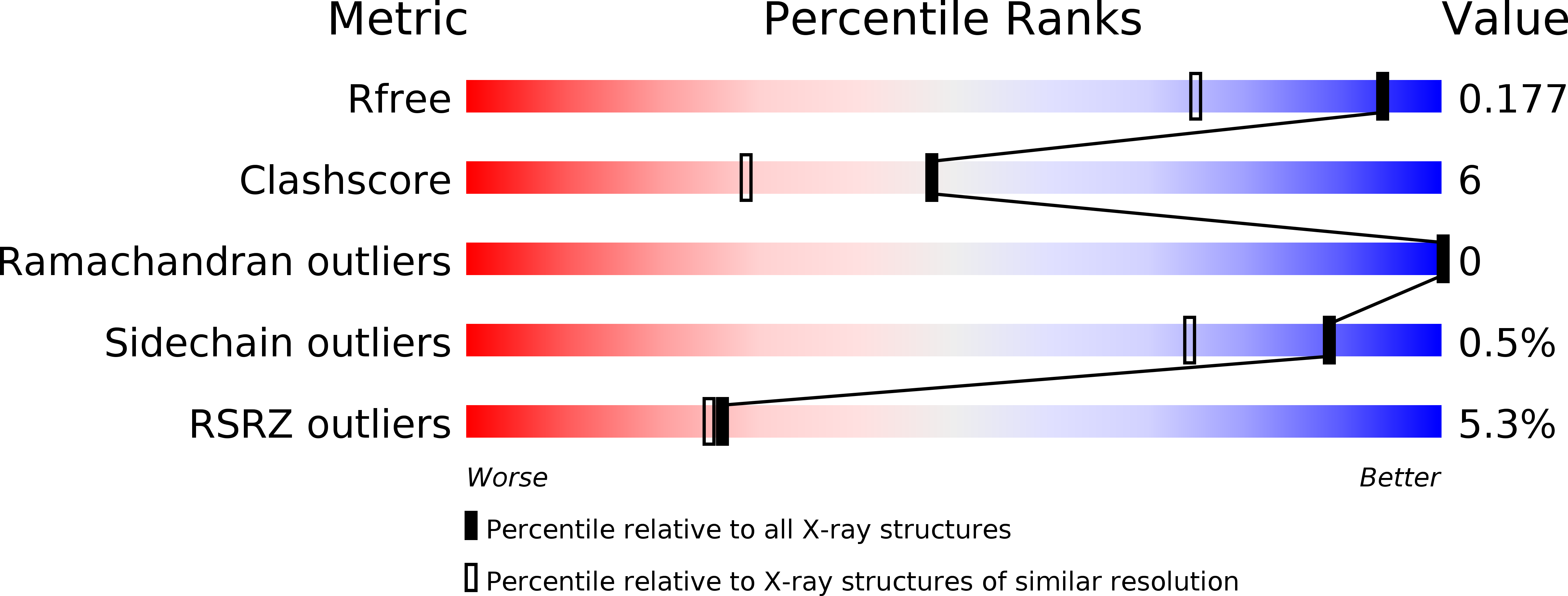 3UAV validation report