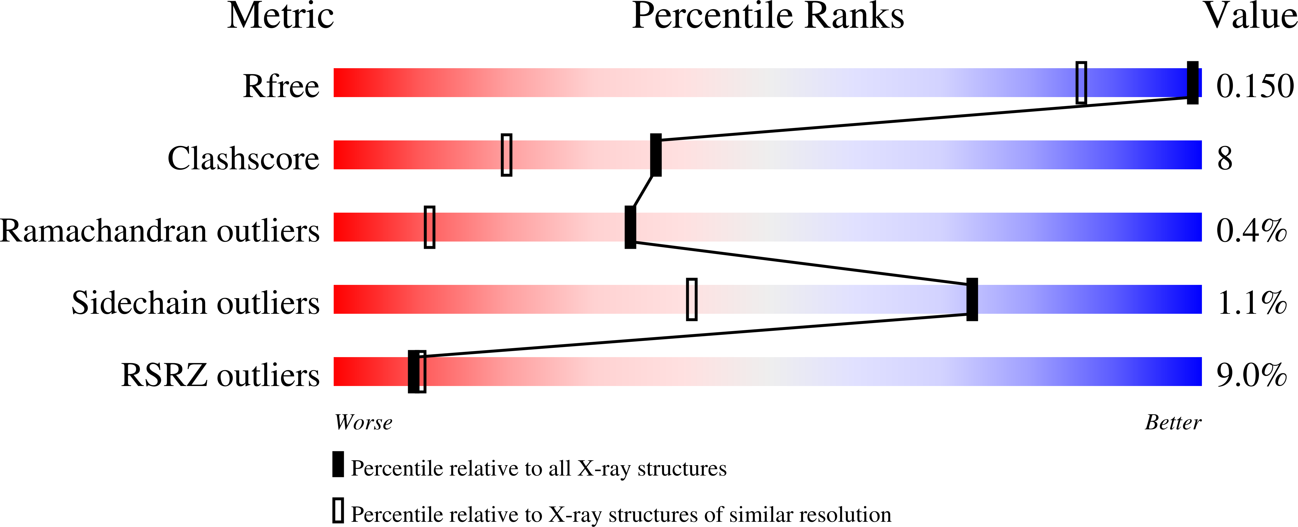 3UAW validation report