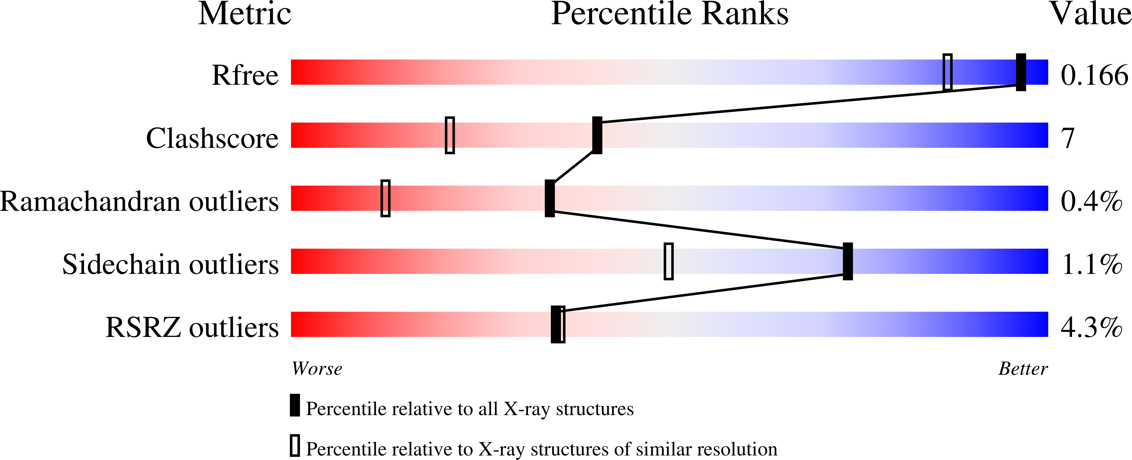 3UAZ validation report