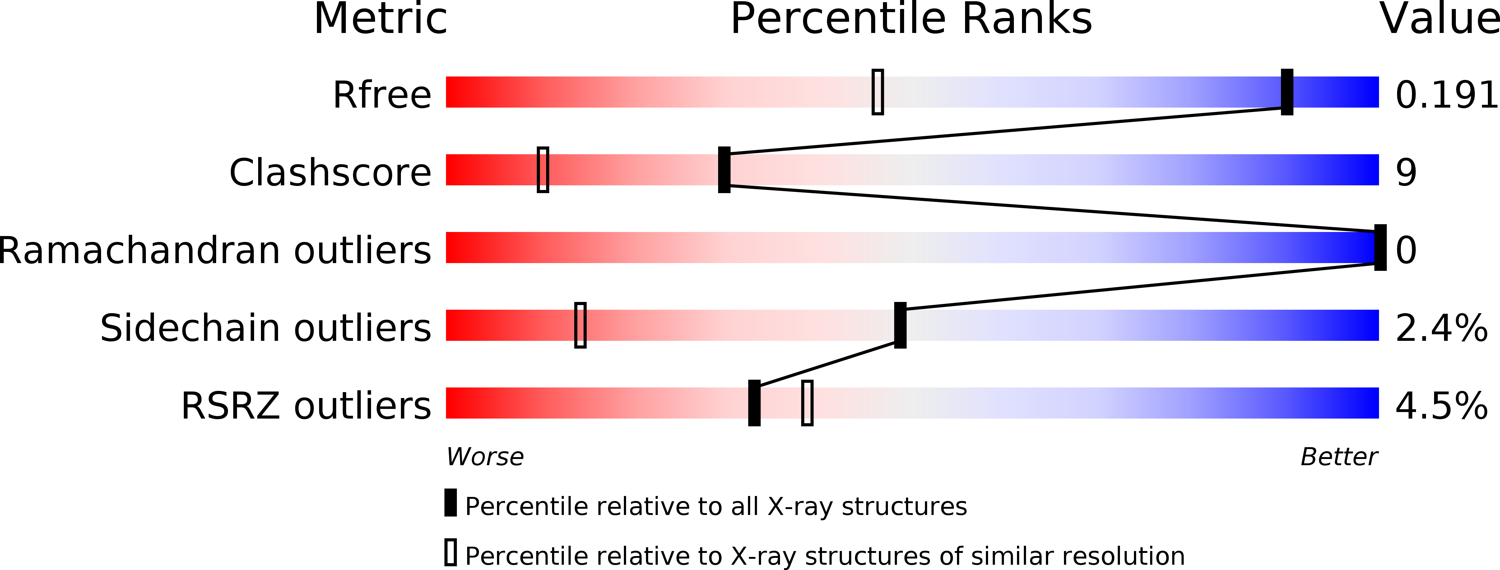 3UC8 validation report