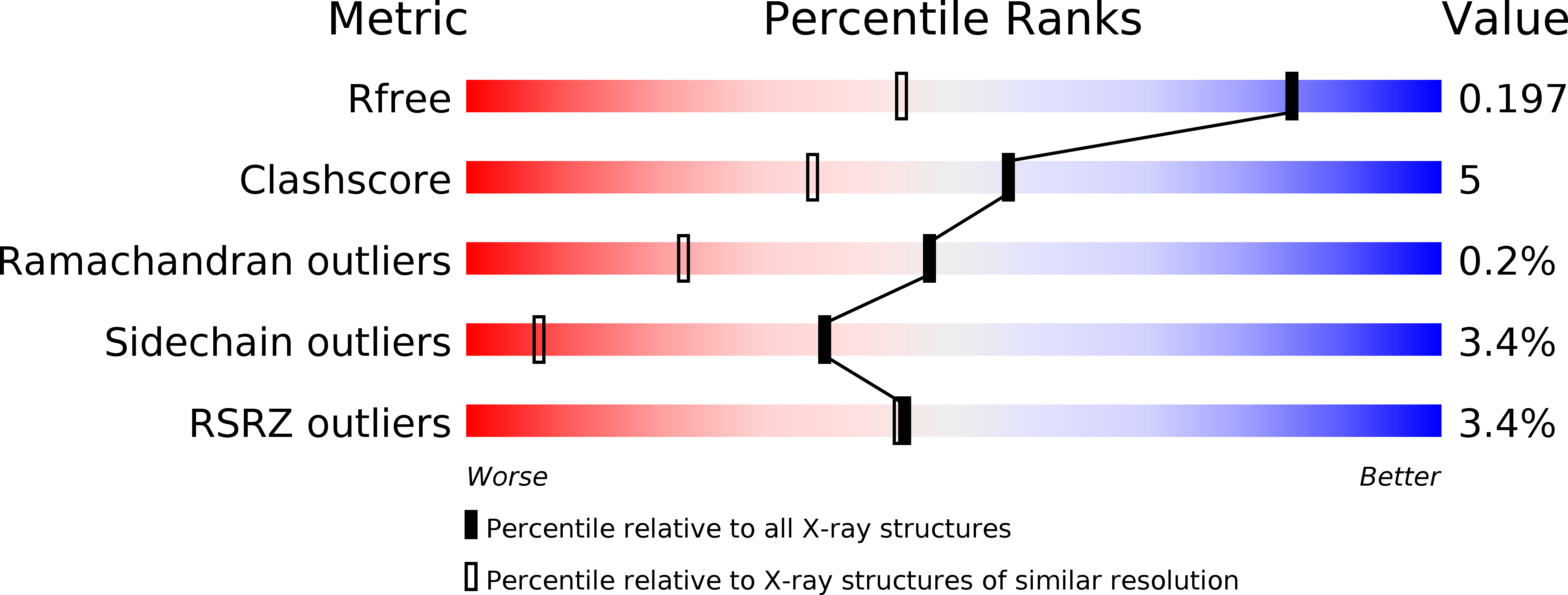 3UCD validation report