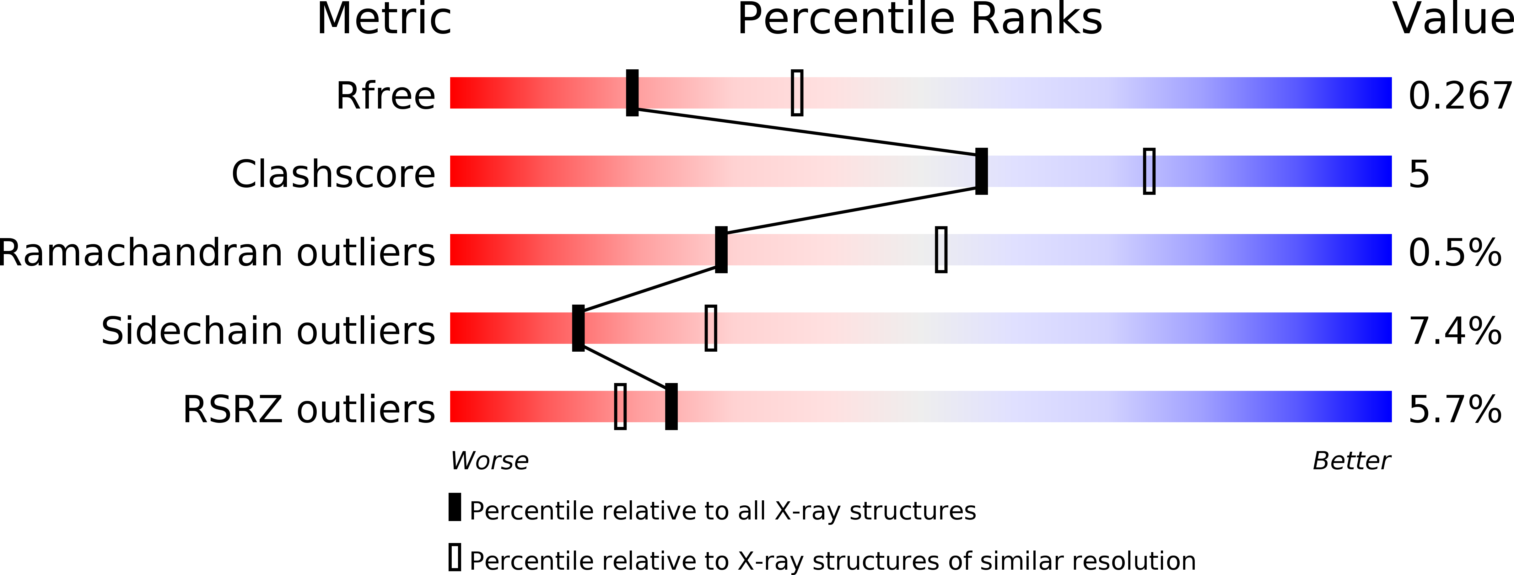 3UDI validation report