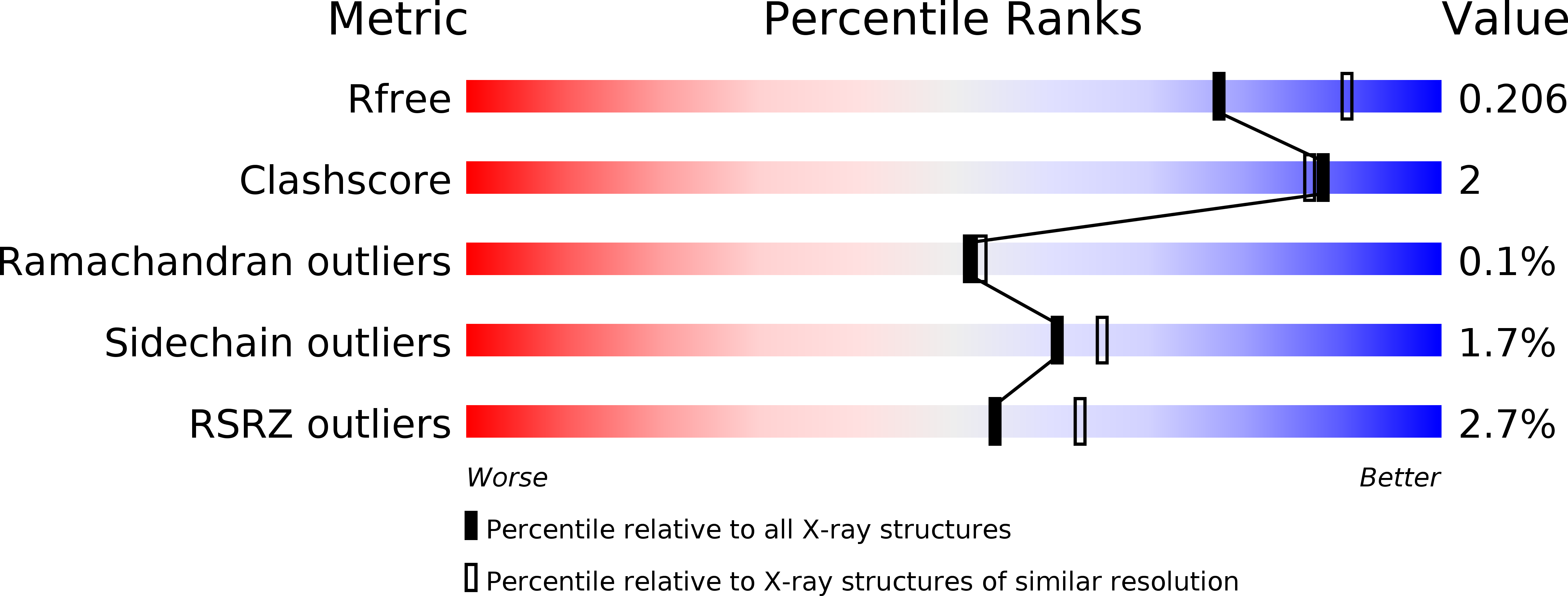 3UG4 validation report