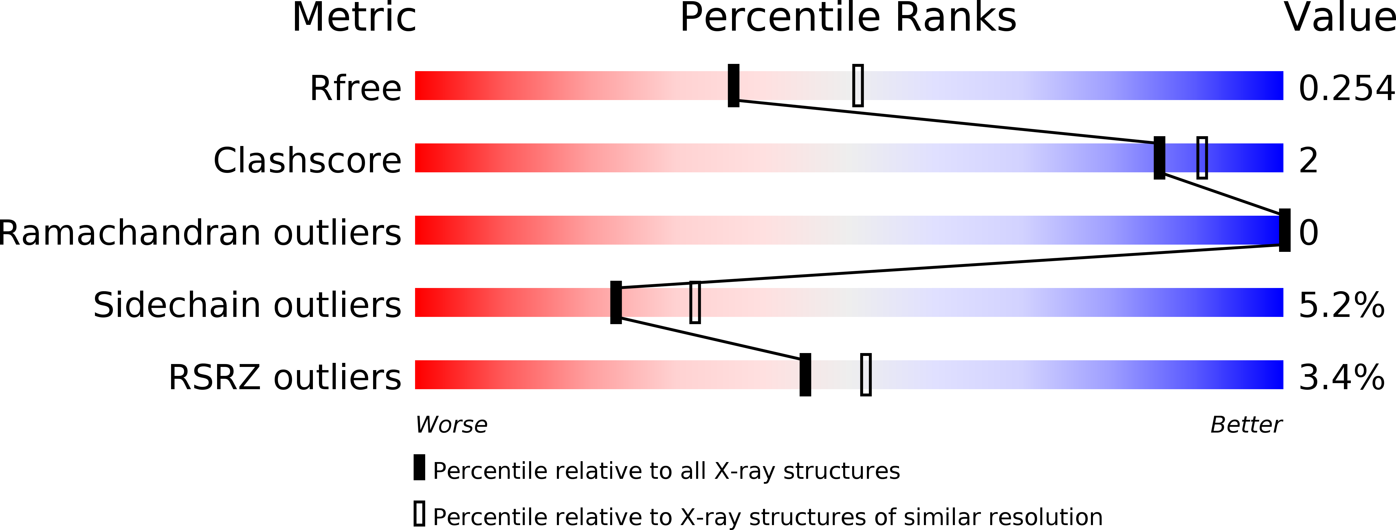 3UH8 validation report
