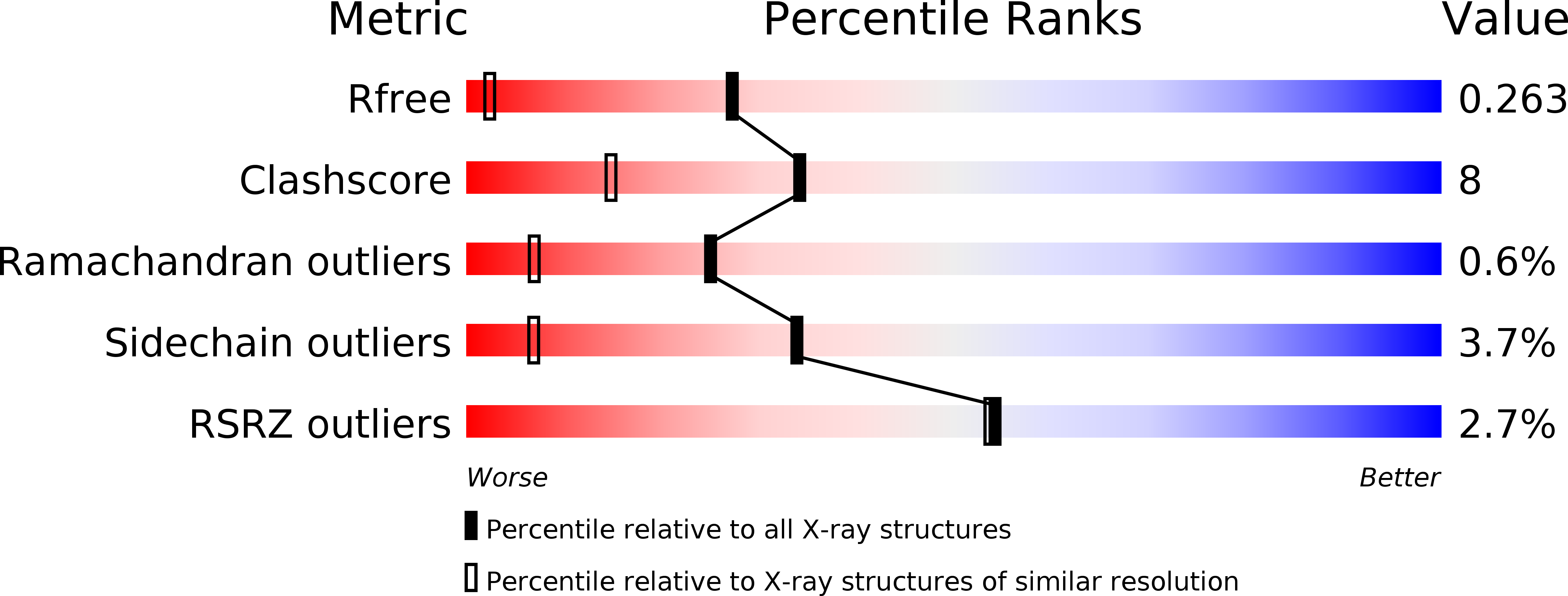 3UJR validation report