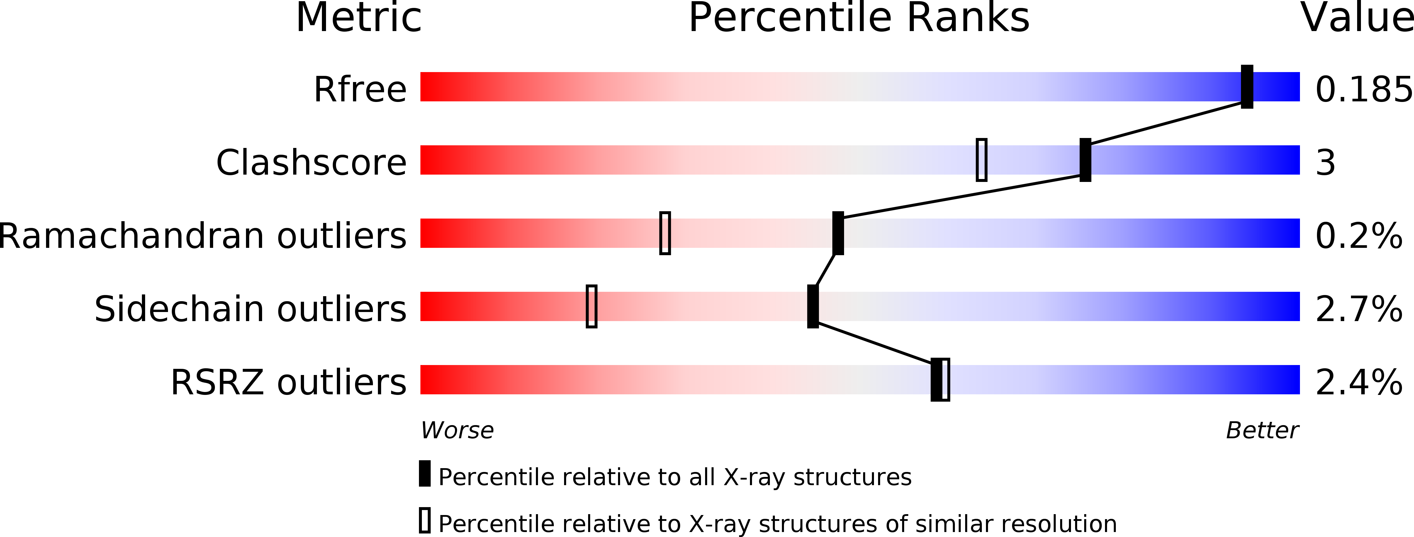 3UJS validation report