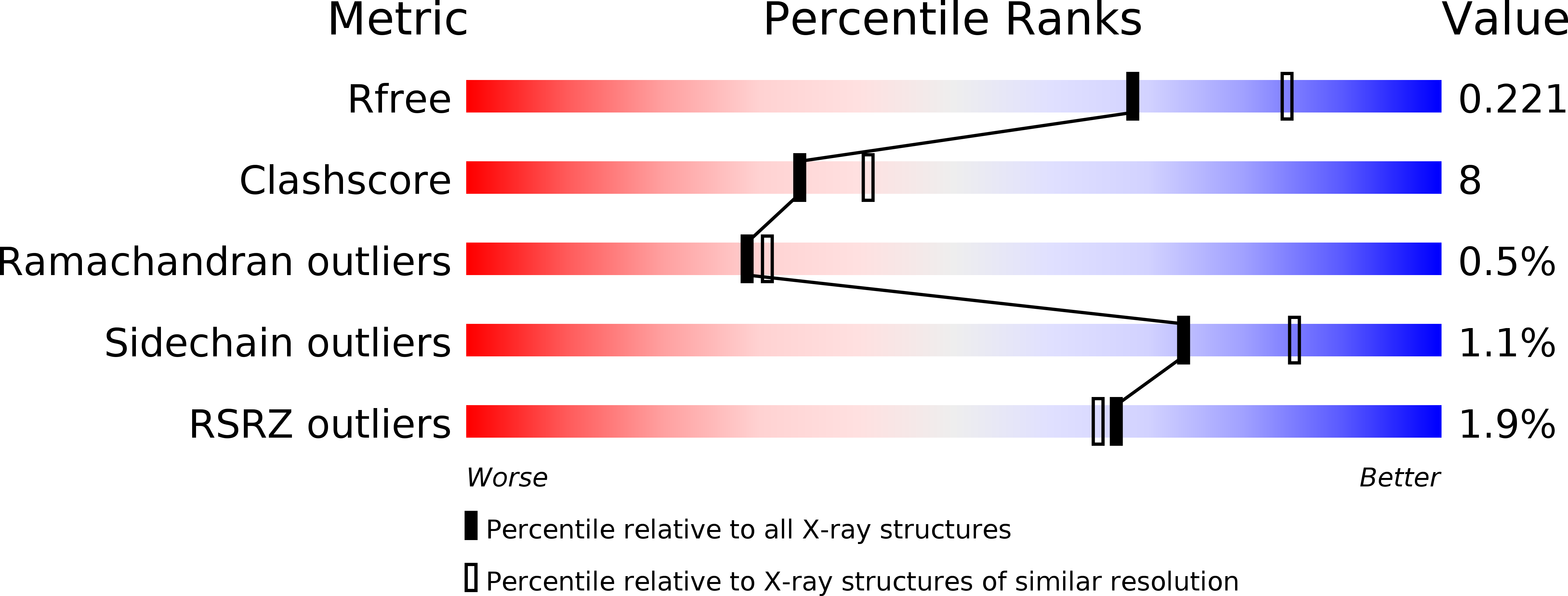 3UNI validation report