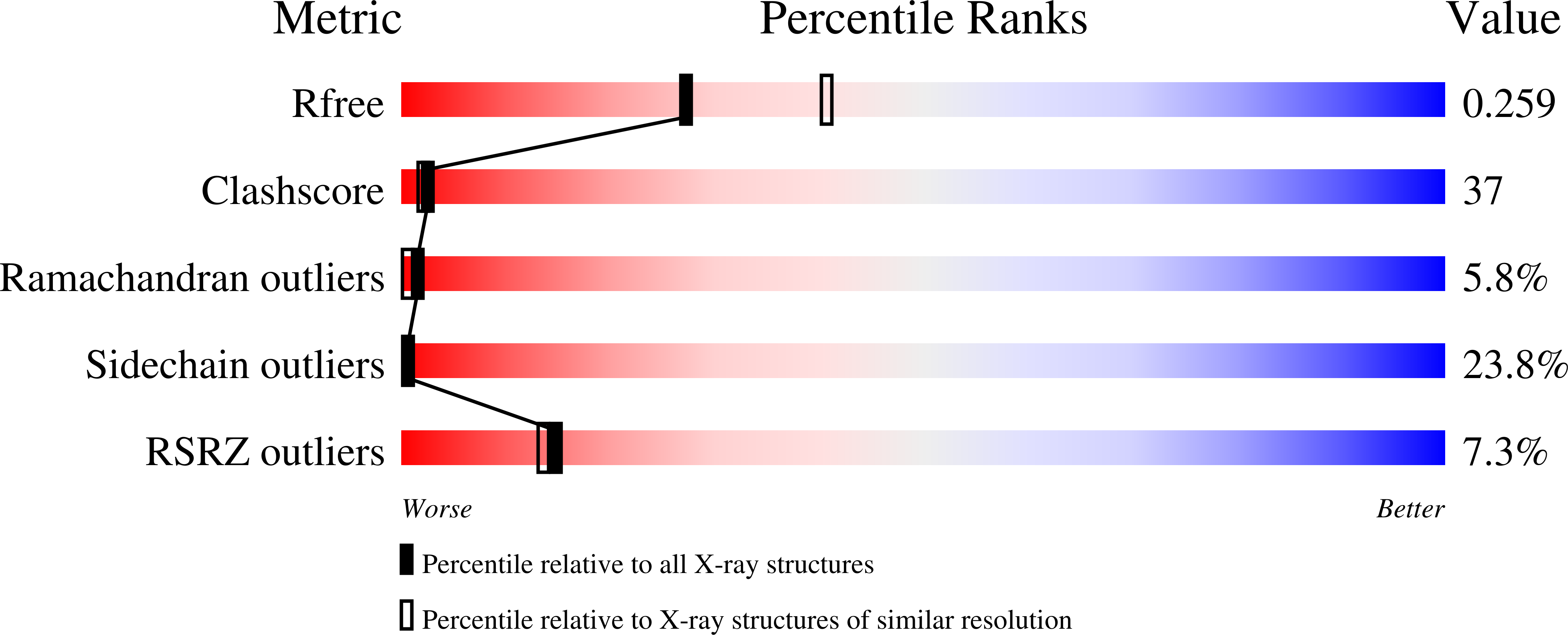 3UNP validation report