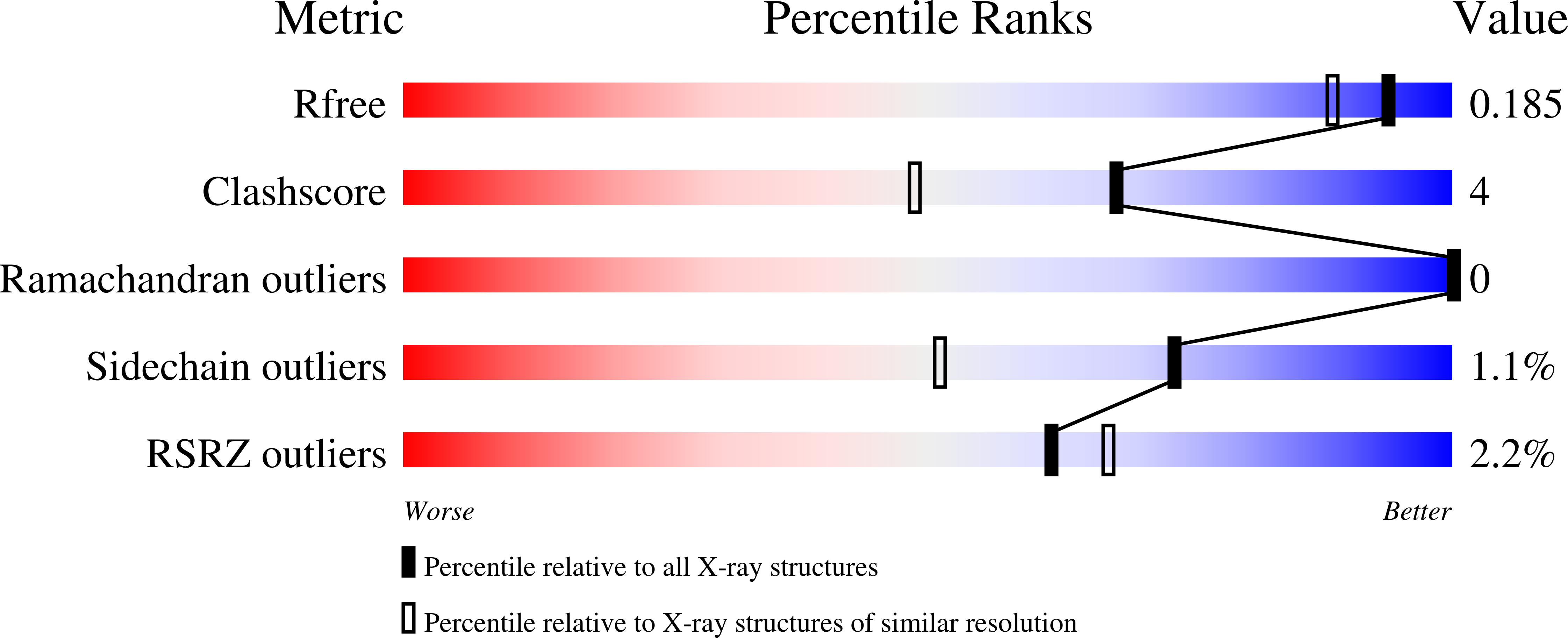3UPE validation report