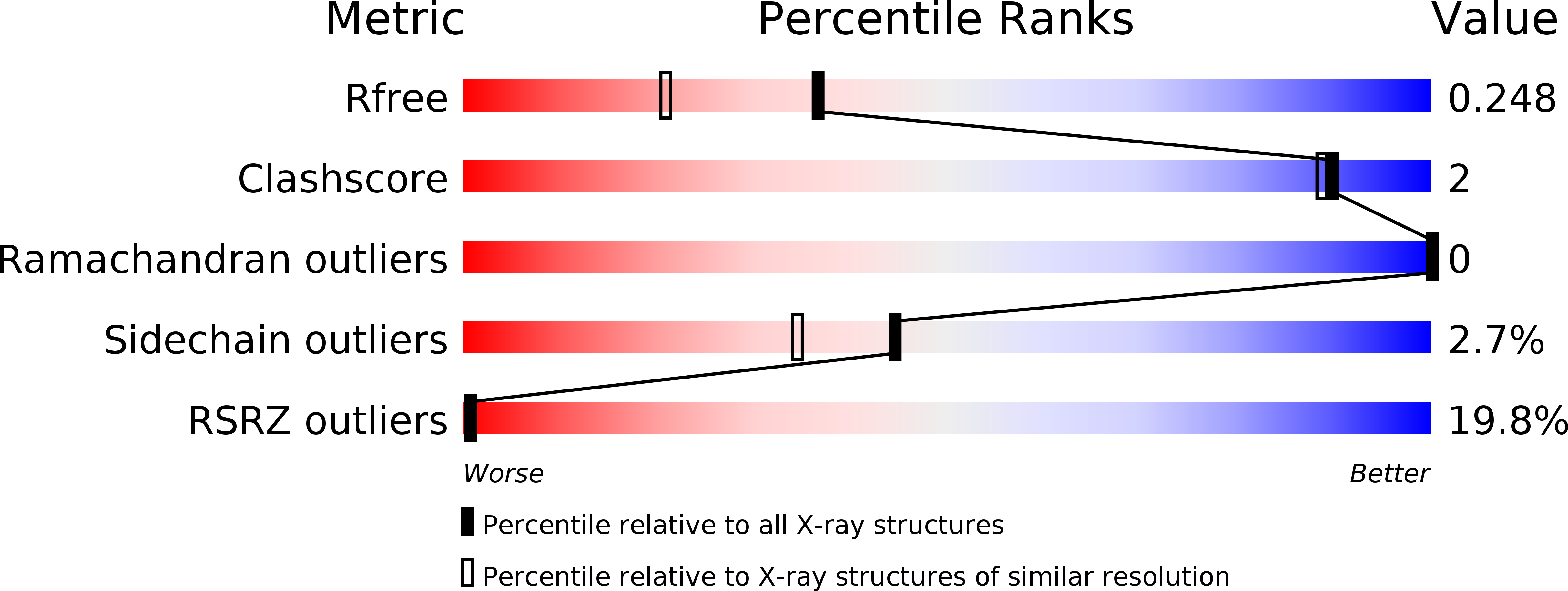 3URA validation report