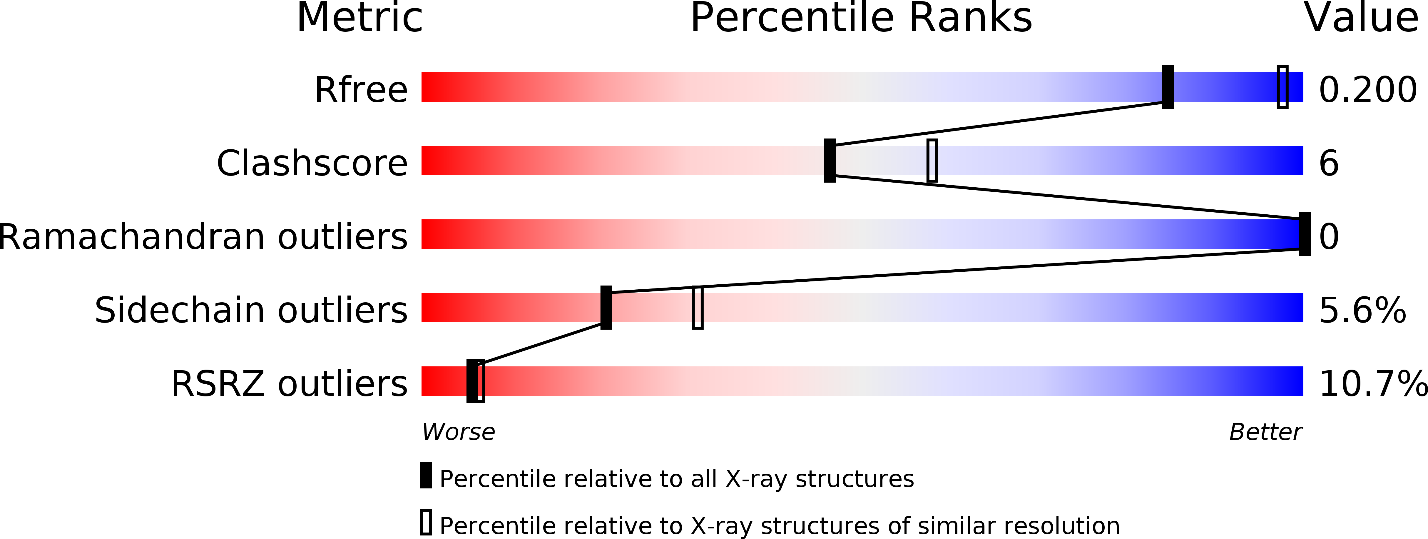 3USB validation report