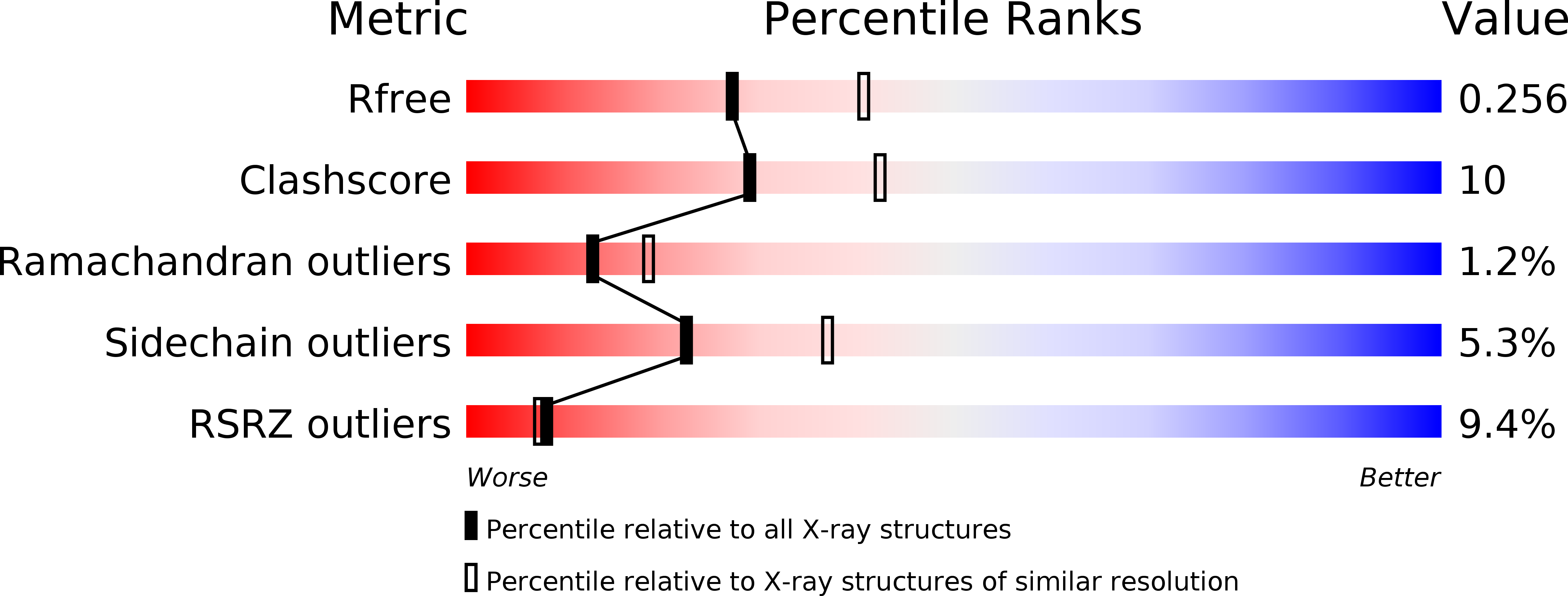 3USQ validation report
