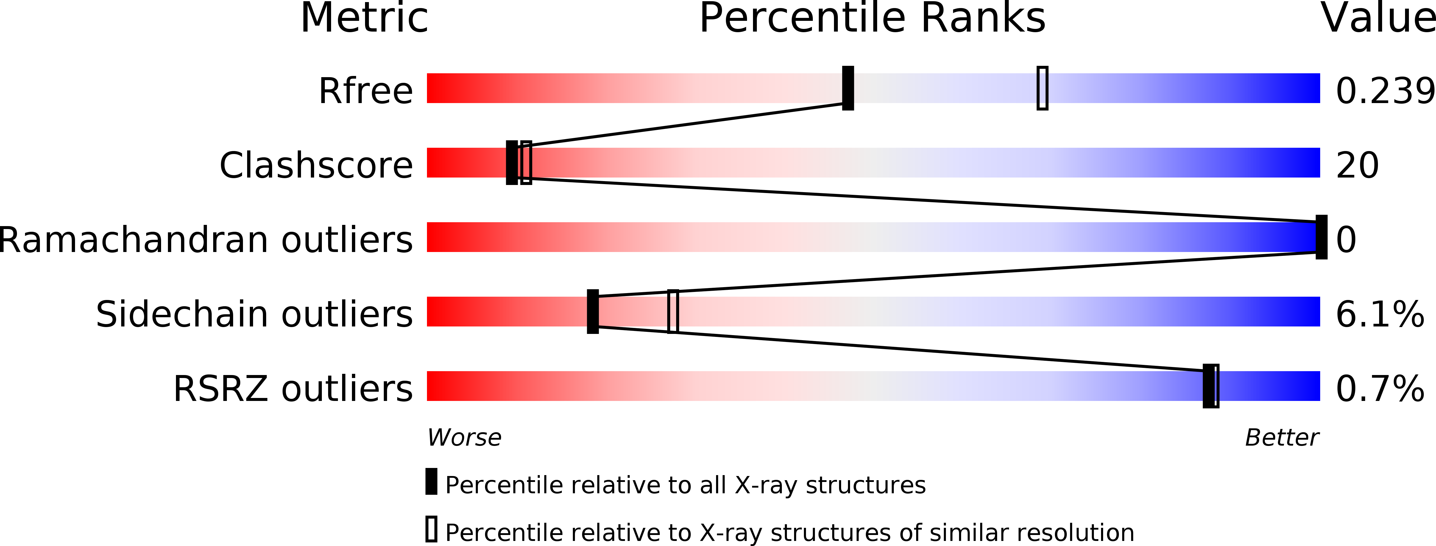 3UTY validation report