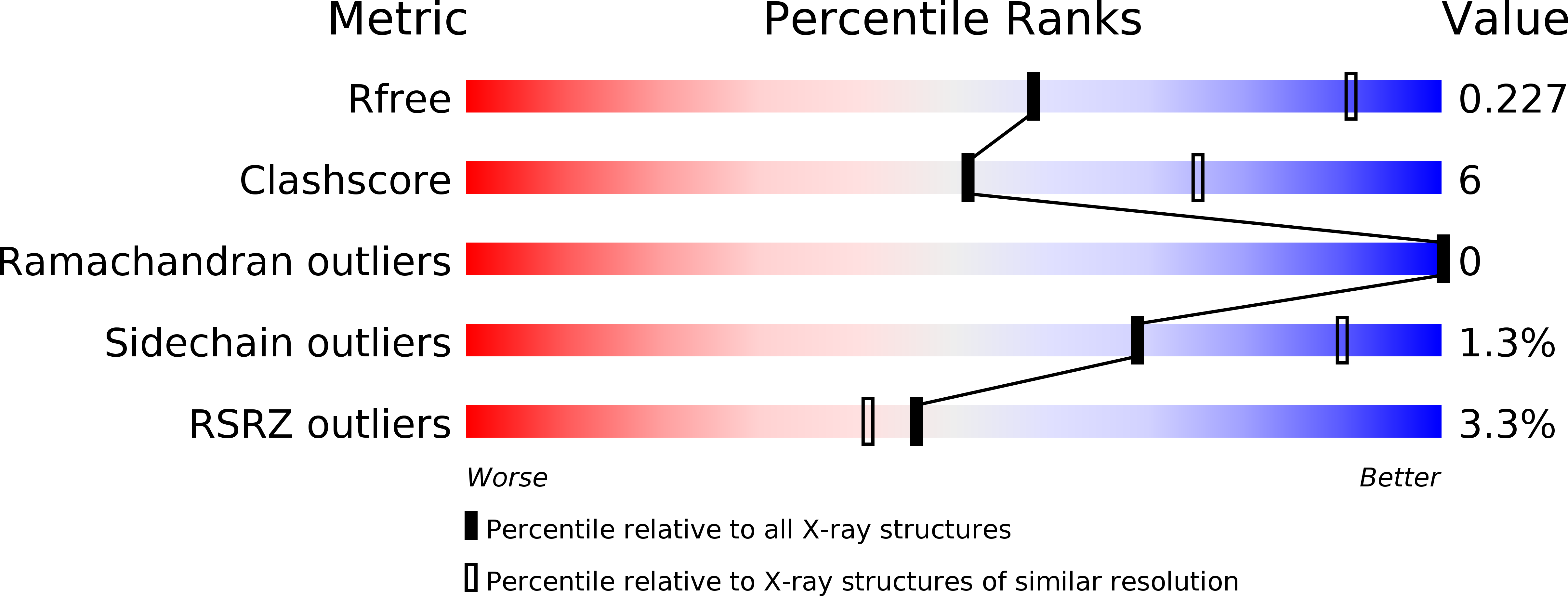 3UU5 validation report