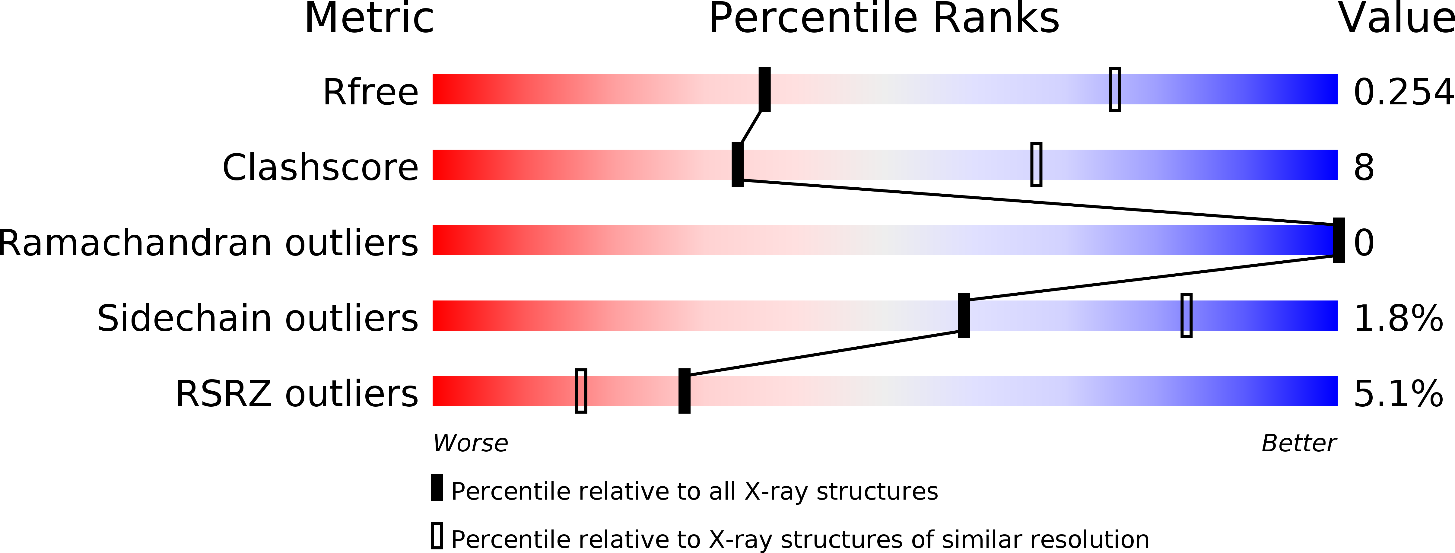 3UU6 validation report