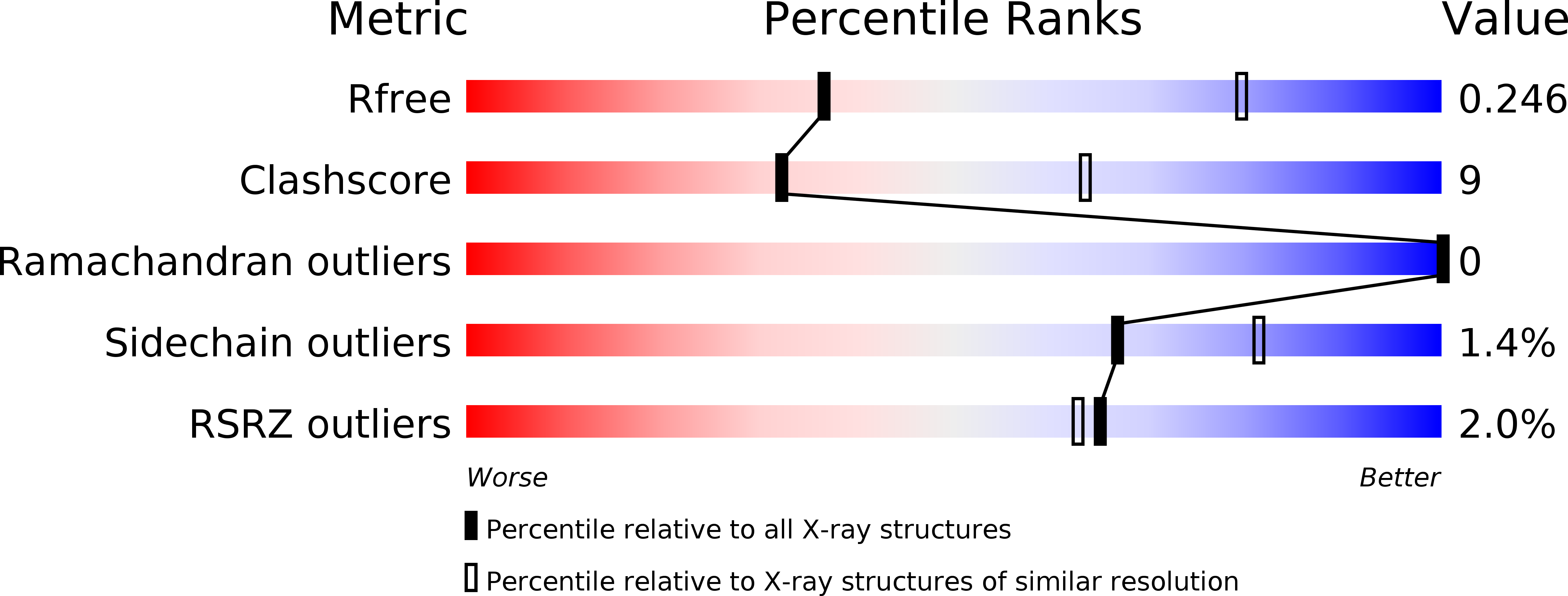 3UU8 validation report